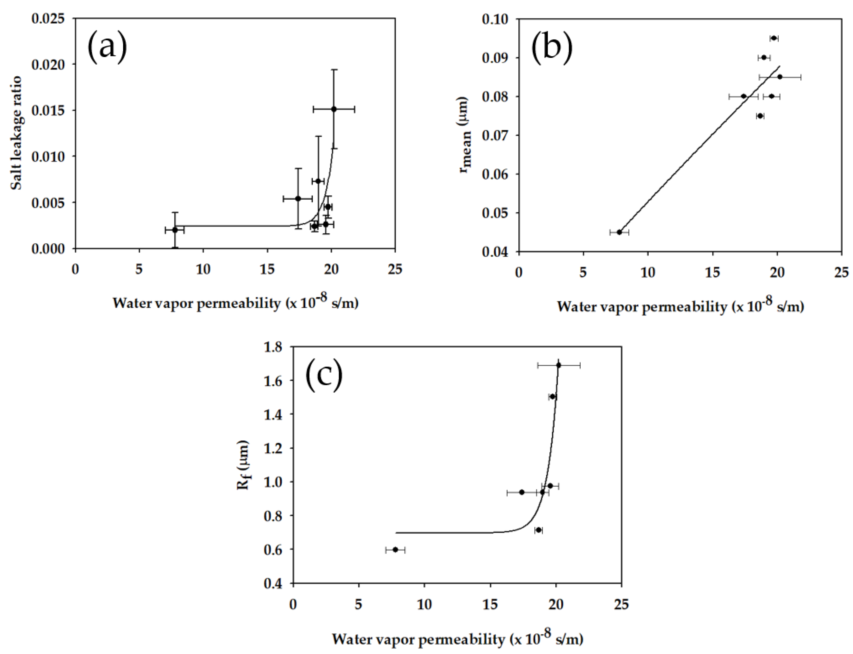Membranes 11 00437 g009 Membranes 11 00437 g009