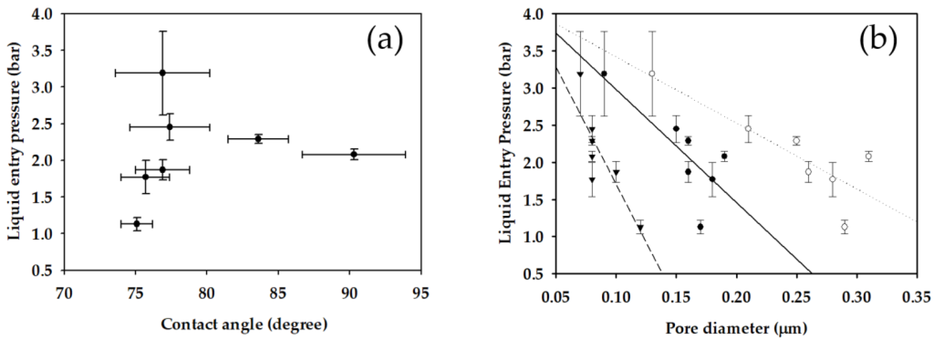 Membranes 11 00437 g010 Membranes 11 00437 g010