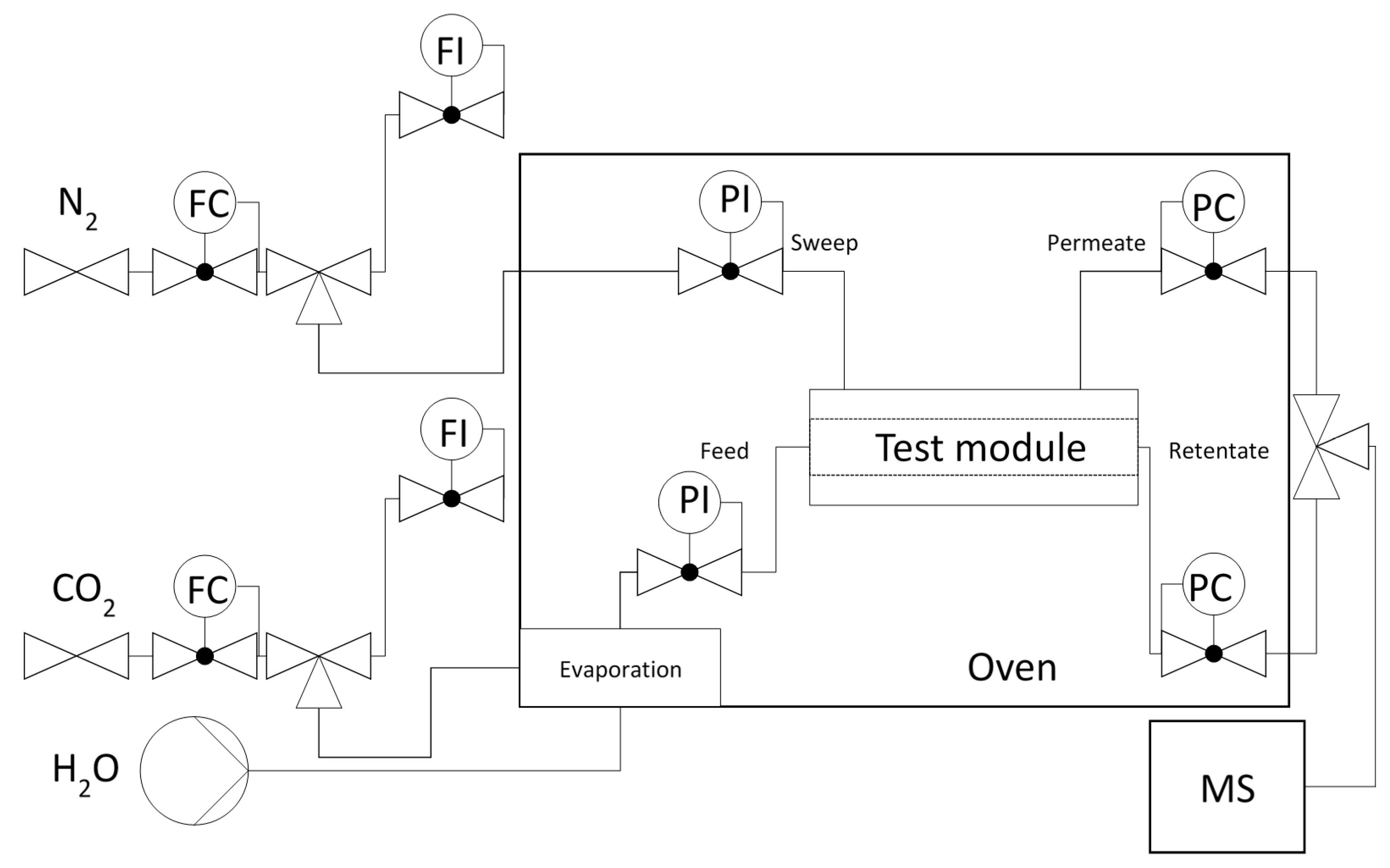 Membranes 11 00439 g001 Membranes 11 00439 g001