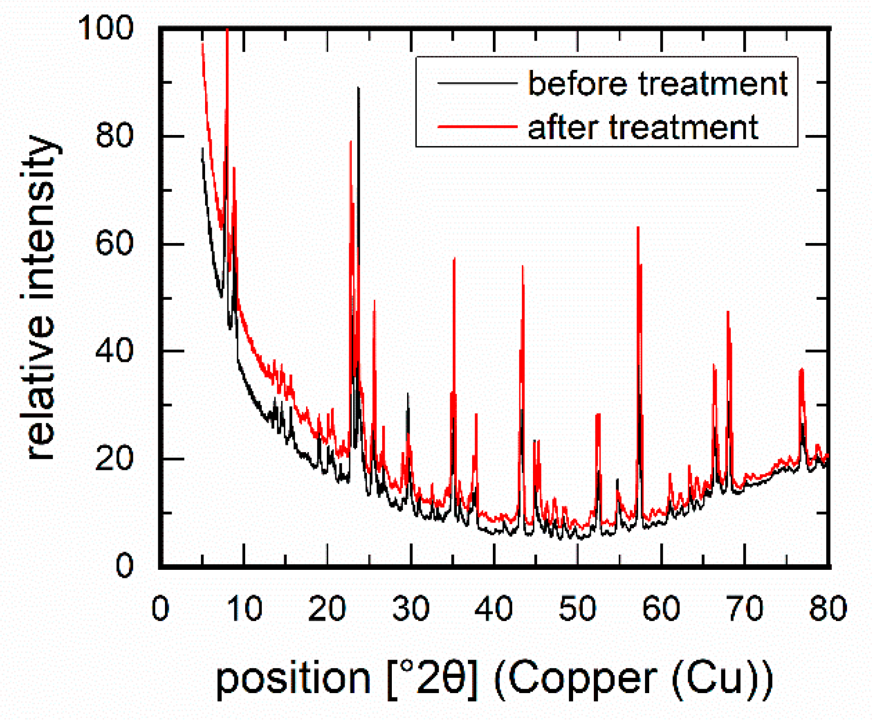 Membranes 11 00439 g004 Membranes 11 00439 g004