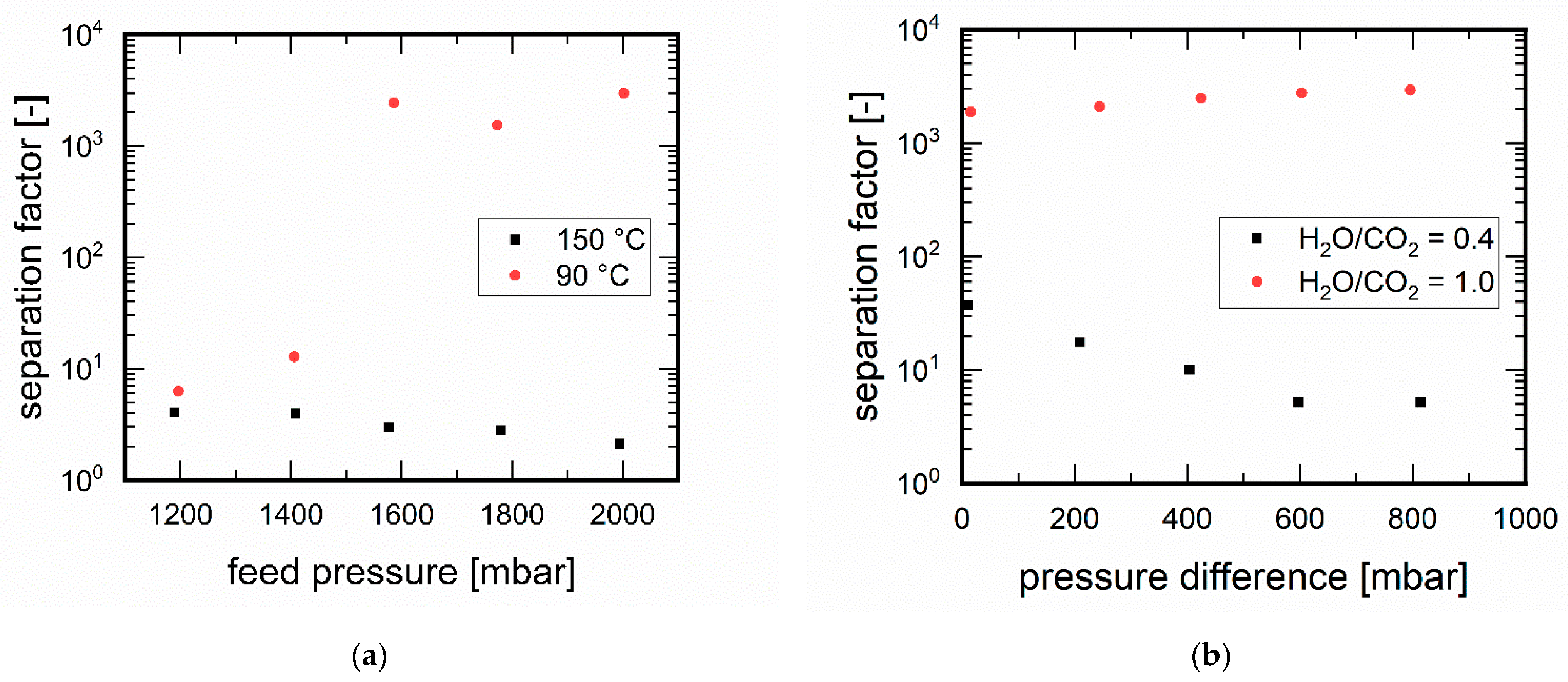 Membranes 11 00439 g007 Membranes 11 00439 g007