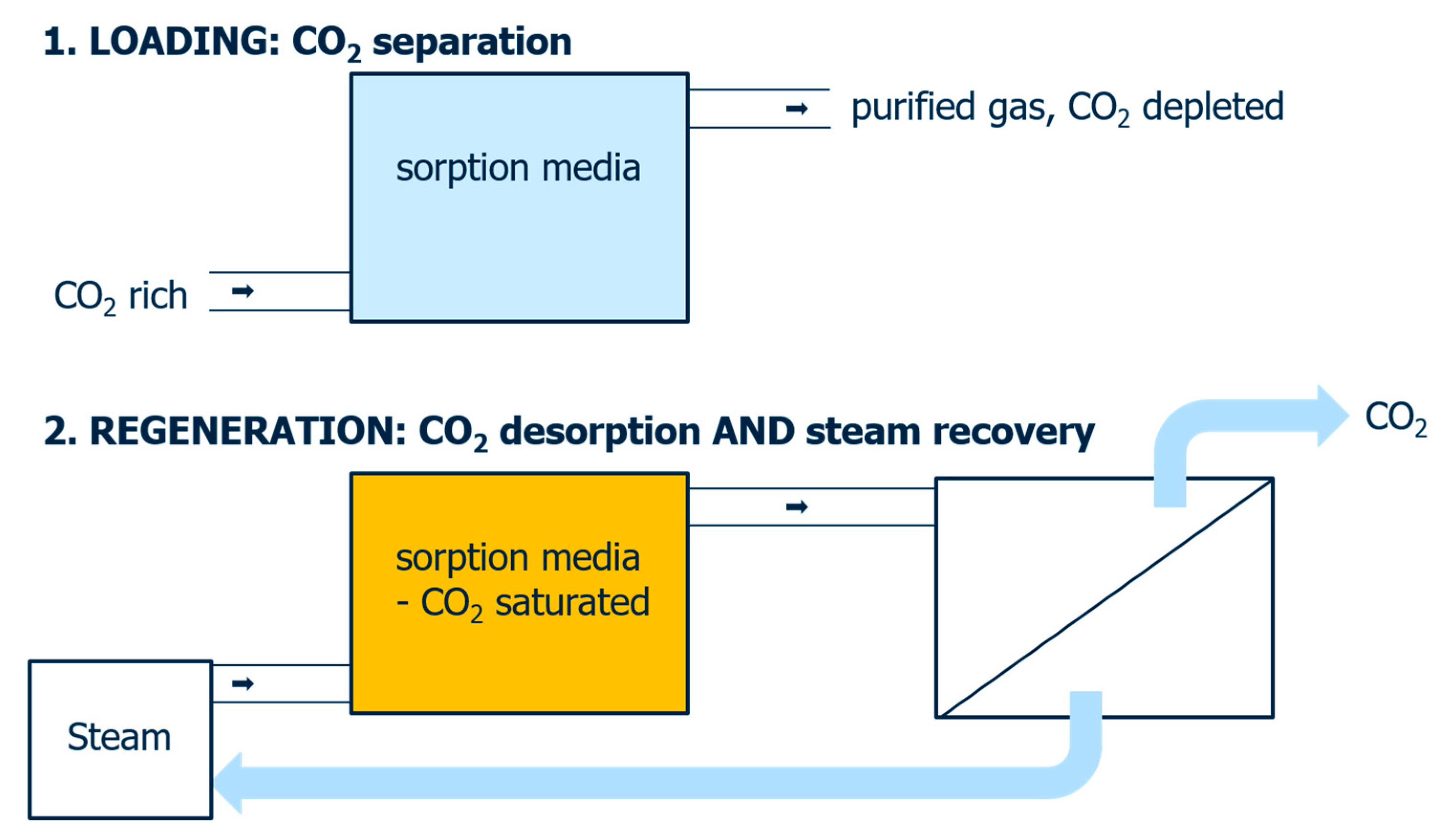 Membranes 11 00439 g009 Membranes 11 00439 g009