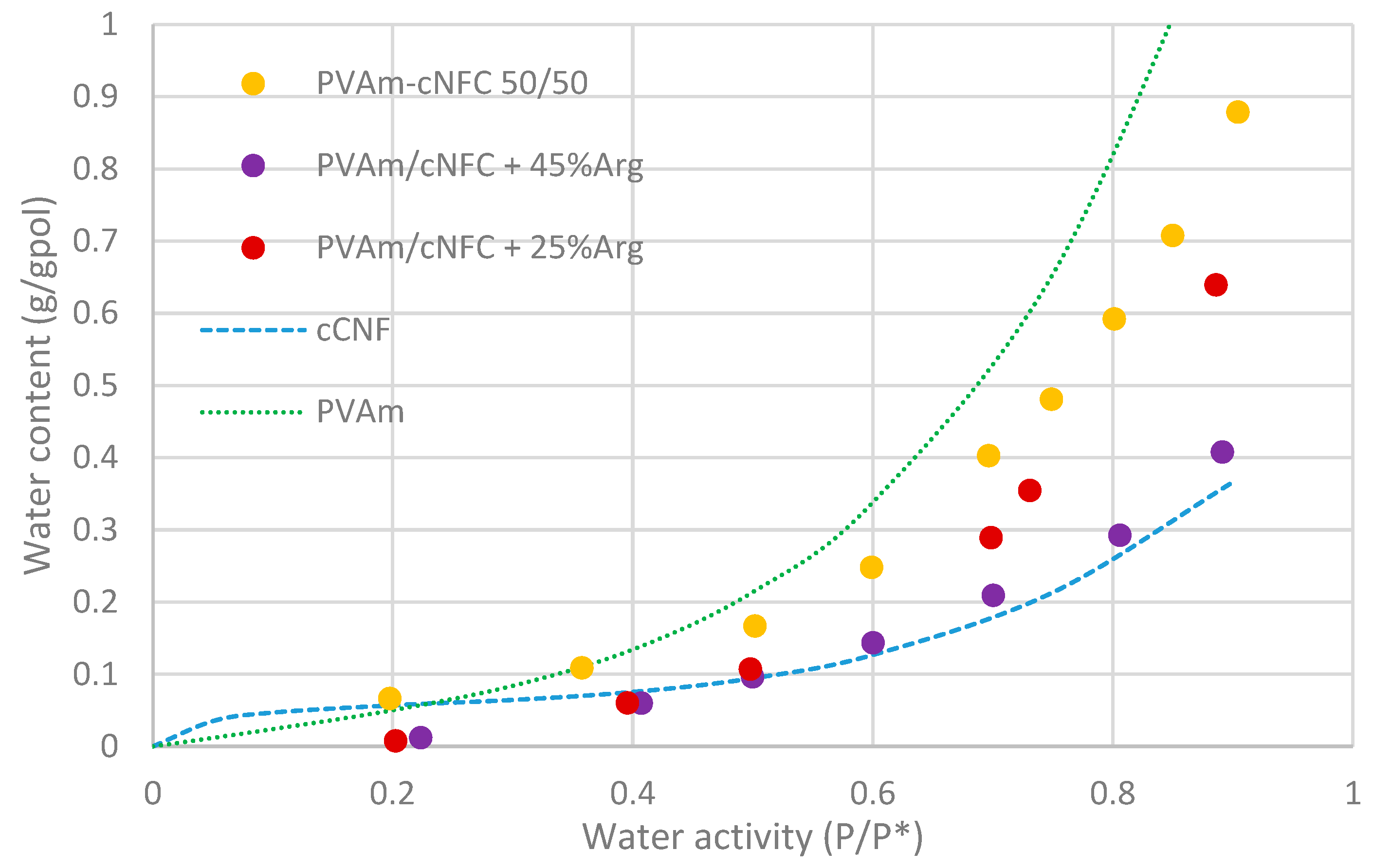 Membranes 11 00442 g005 Membranes 11 00442 g005
