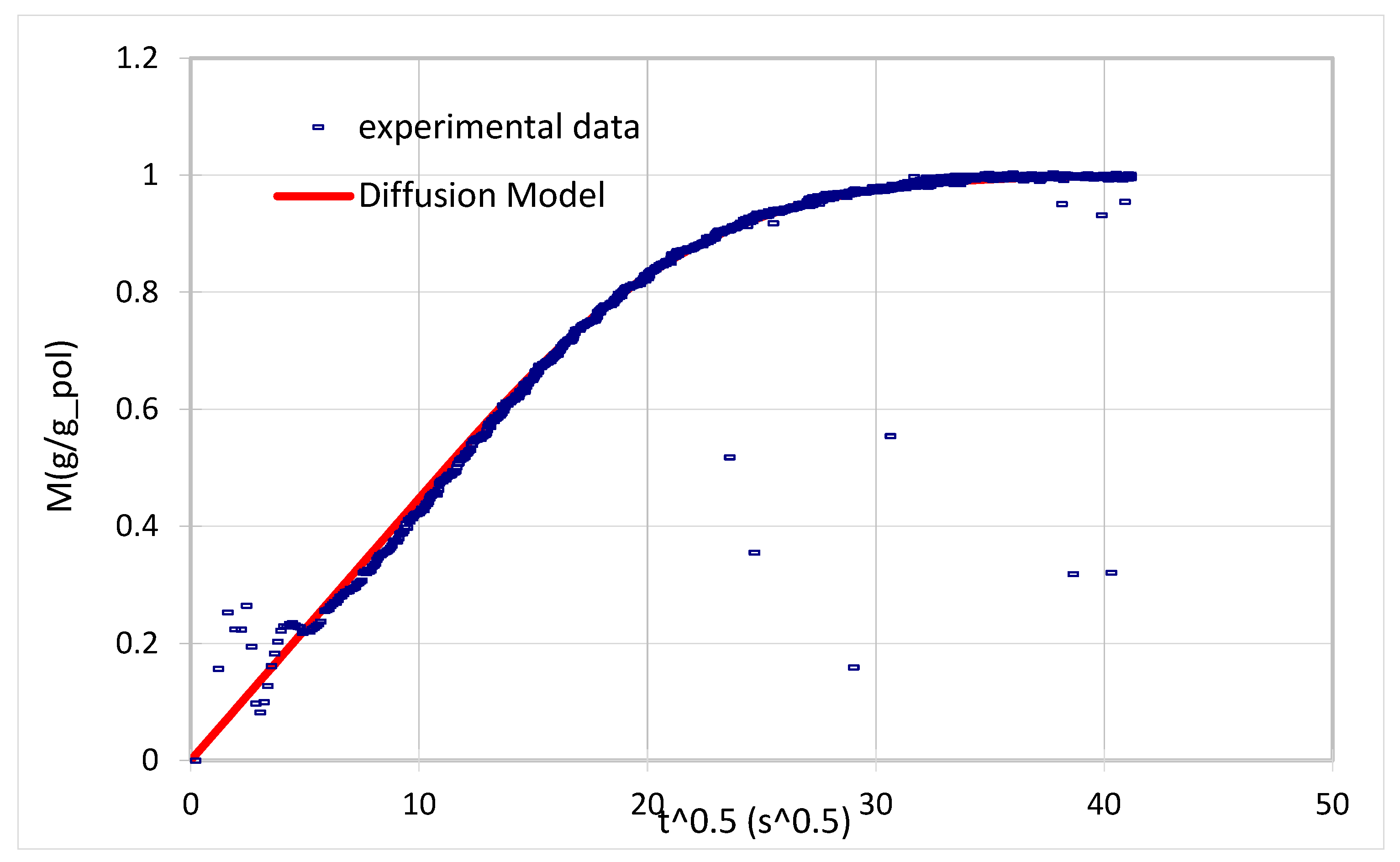 Membranes 11 00442 g006 Membranes 11 00442 g006