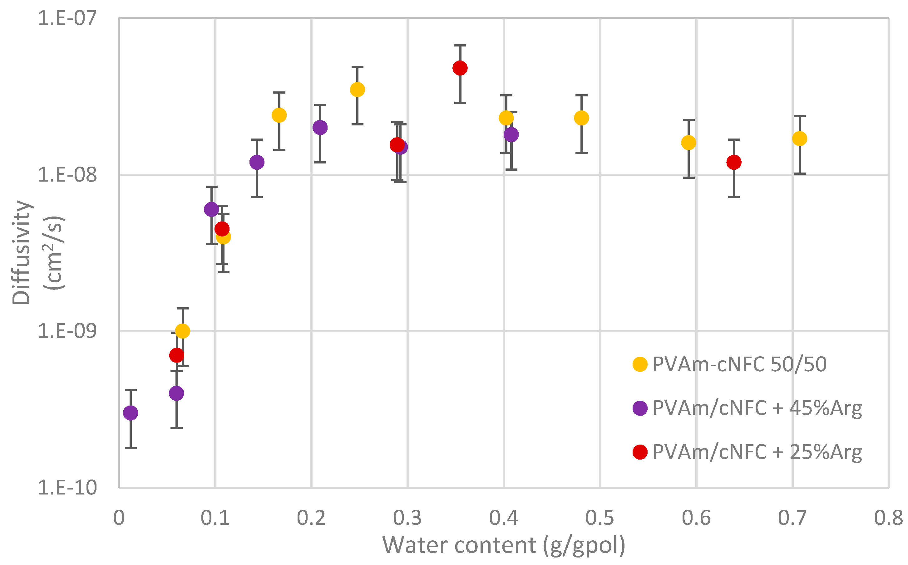 Membranes 11 00442 g007 Membranes 11 00442 g007