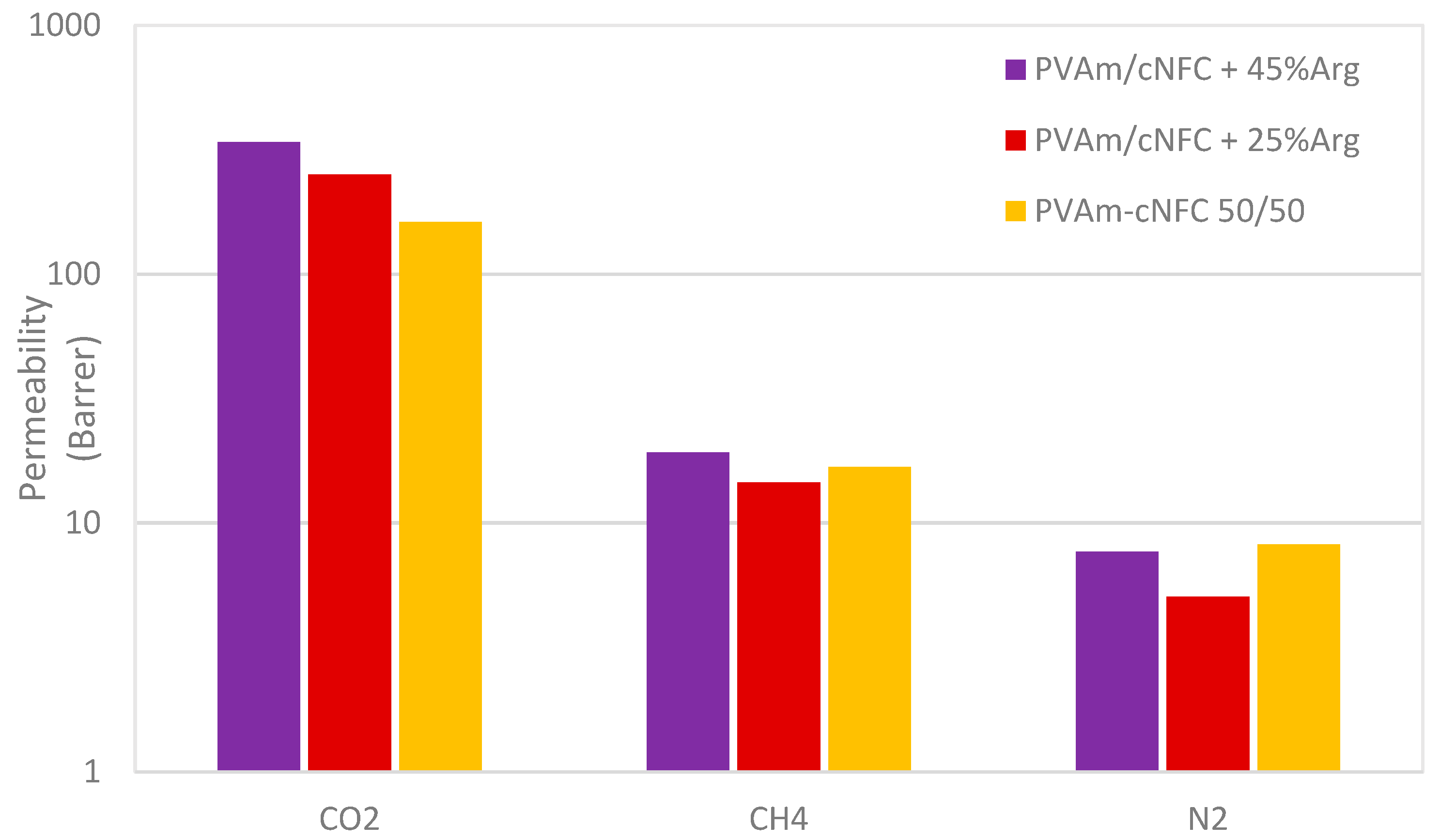 Membranes 11 00442 g008 Membranes 11 00442 g008