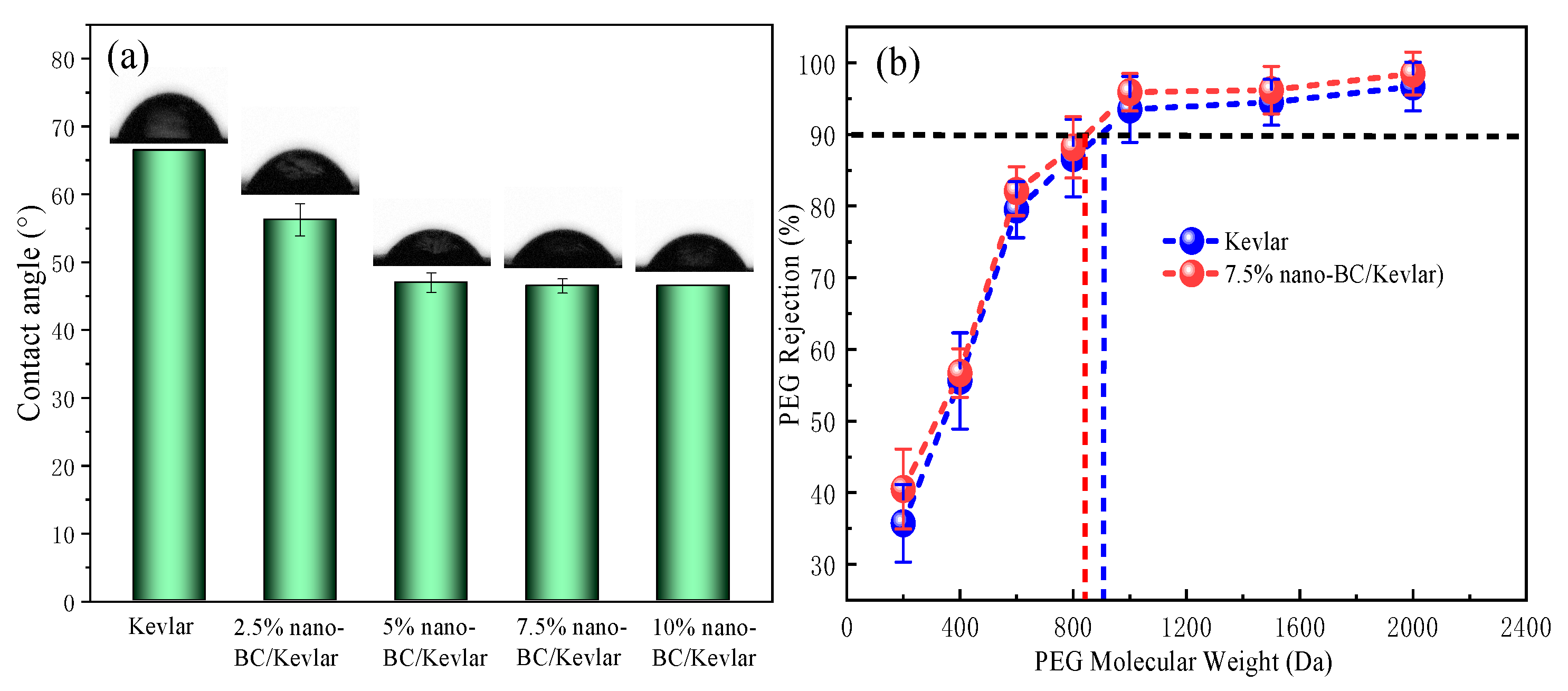 Membranes 11 00443 g005