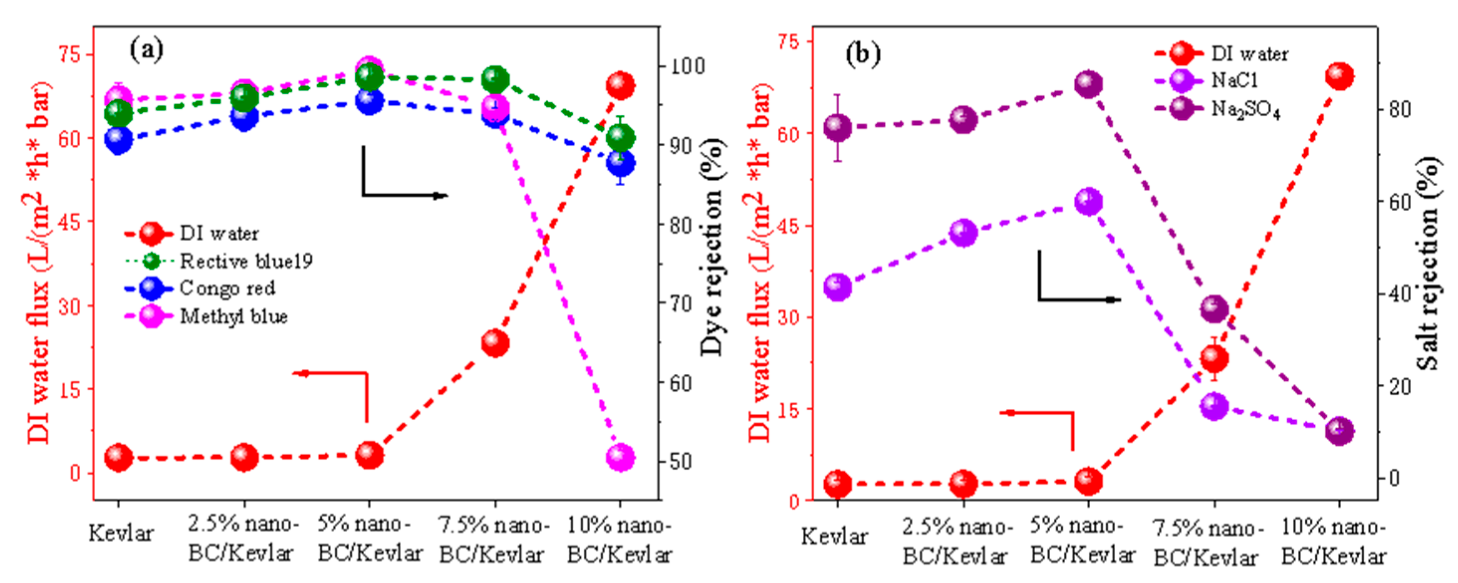 Membranes 11 00443 g007