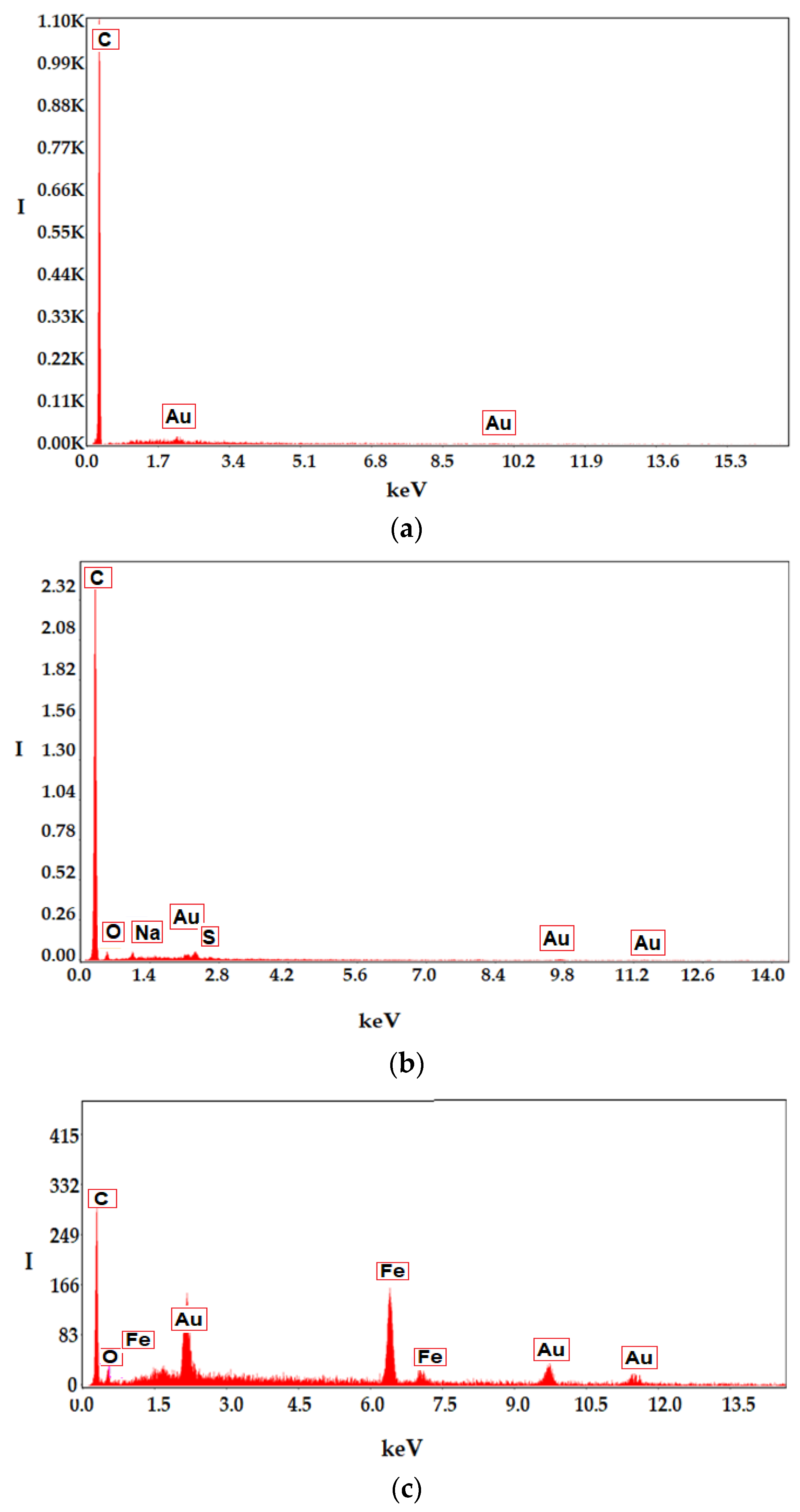 Membranes 11 00445 g008 Membranes 11 00445 g008