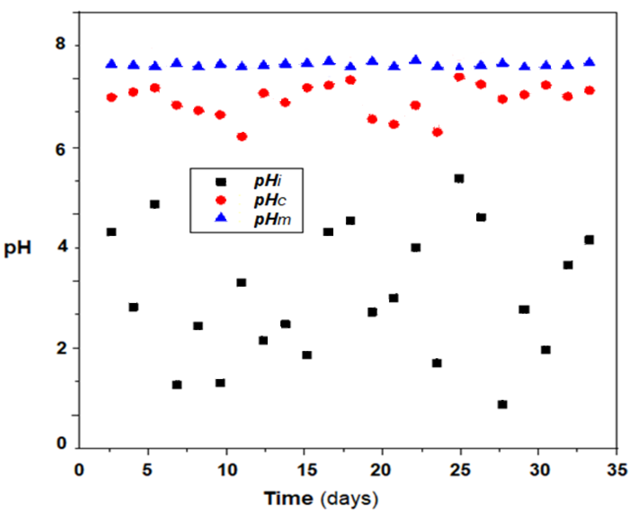 Membranes 11 00445 g012 Membranes 11 00445 g012
