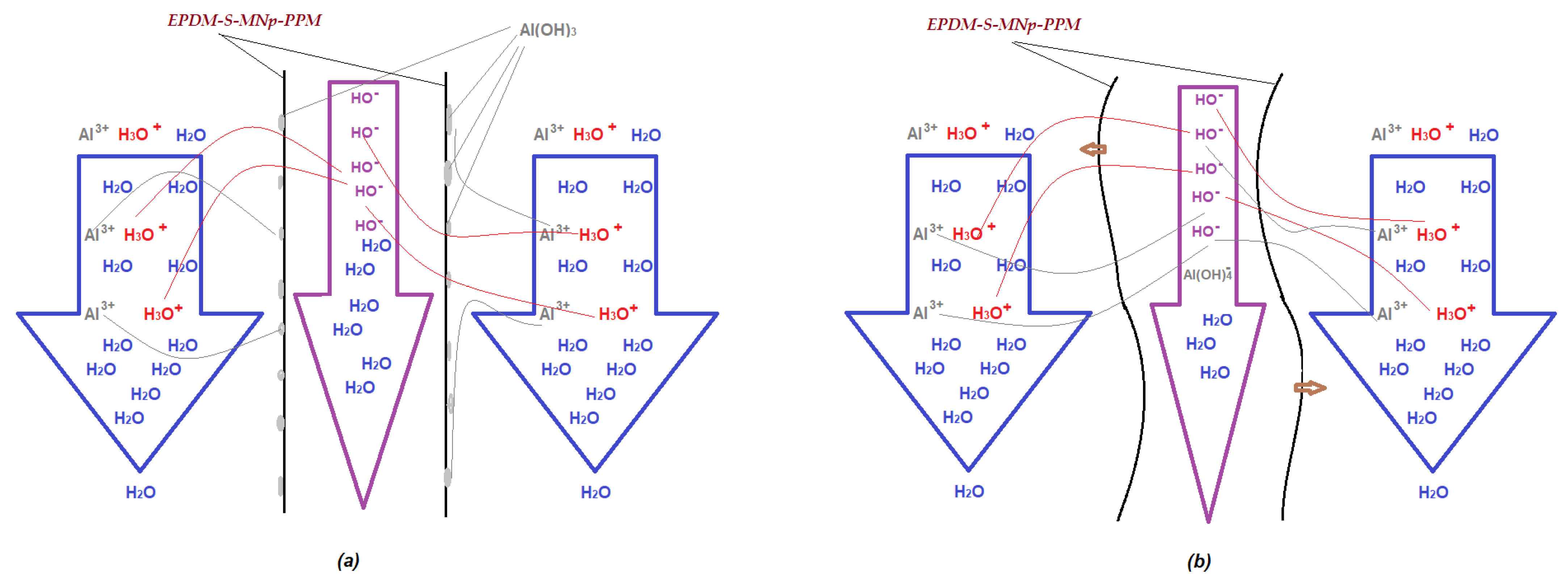 Membranes 11 00445 g015 Membranes 11 00445 g015