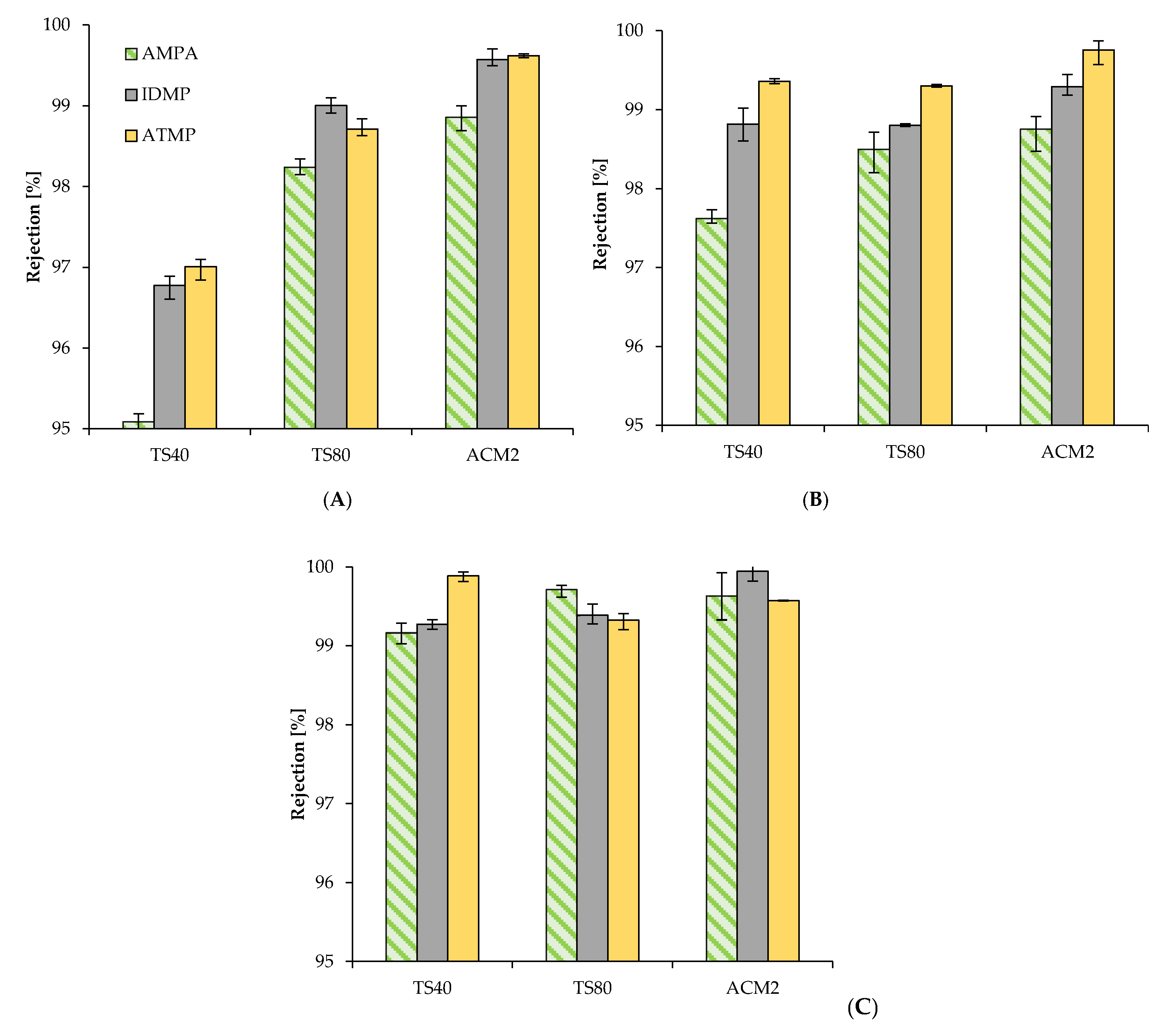 Membranes 11 00446 g002