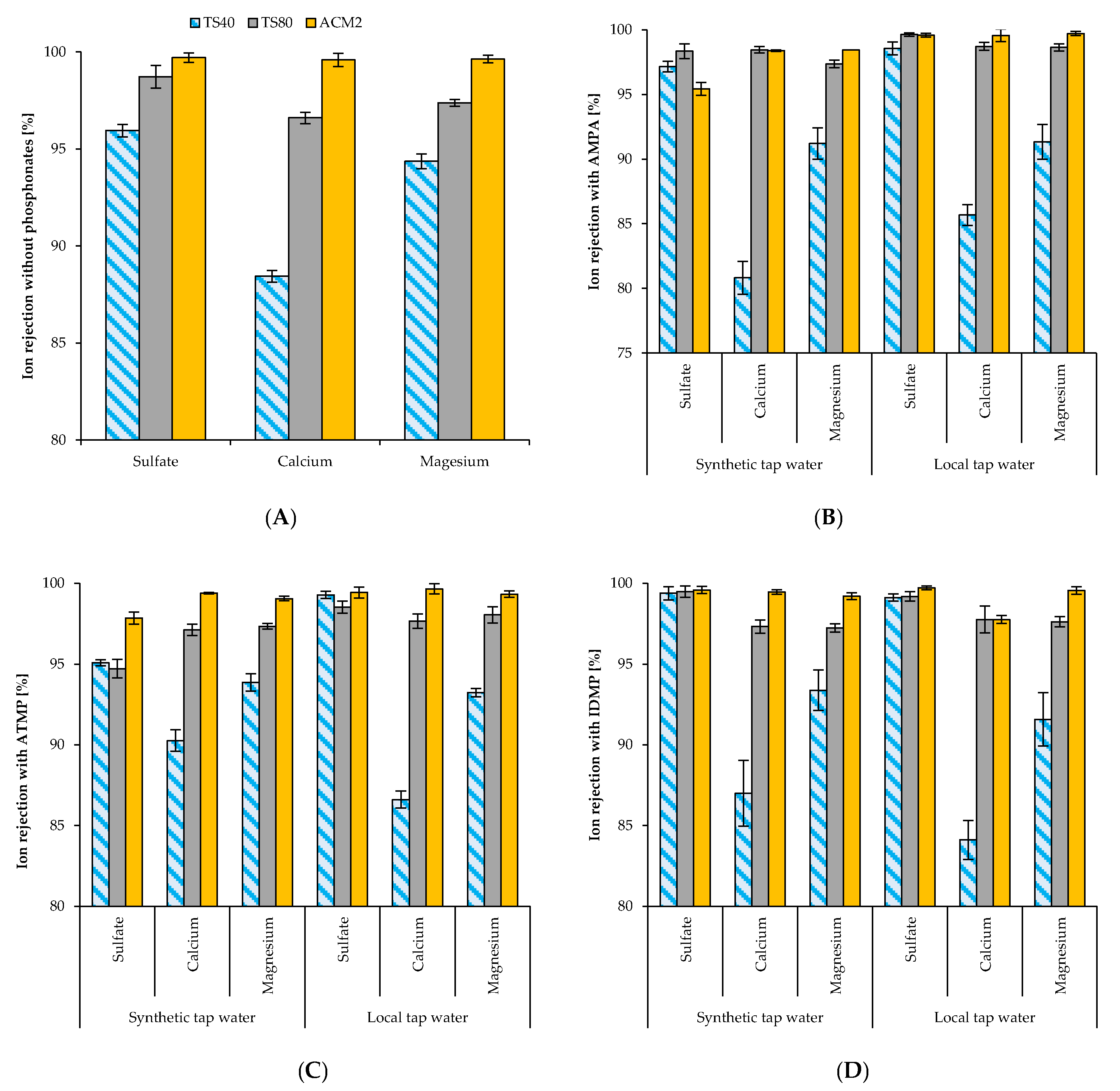 Membranes 11 00446 g003