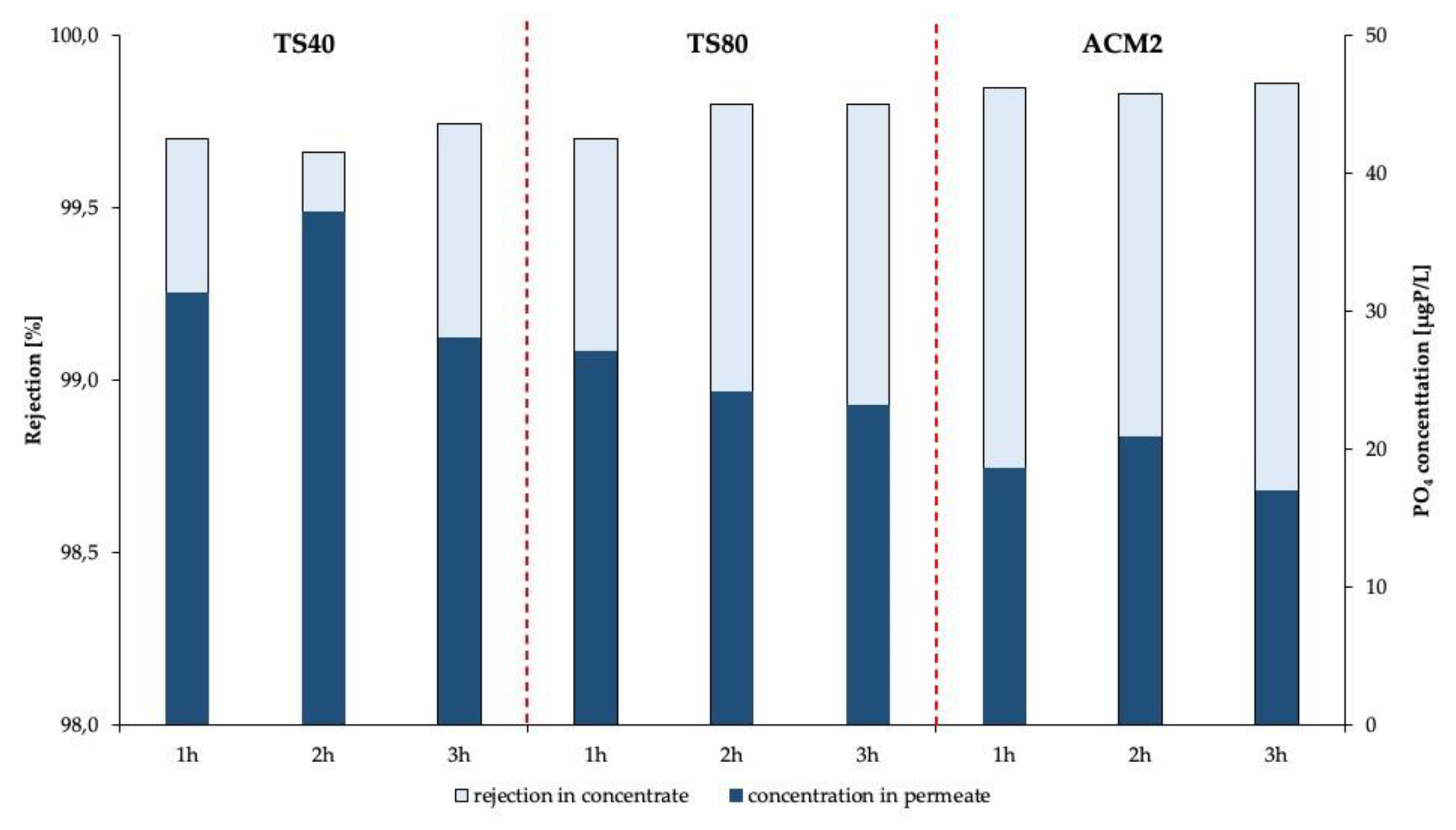 Membranes 11 00446 g004
