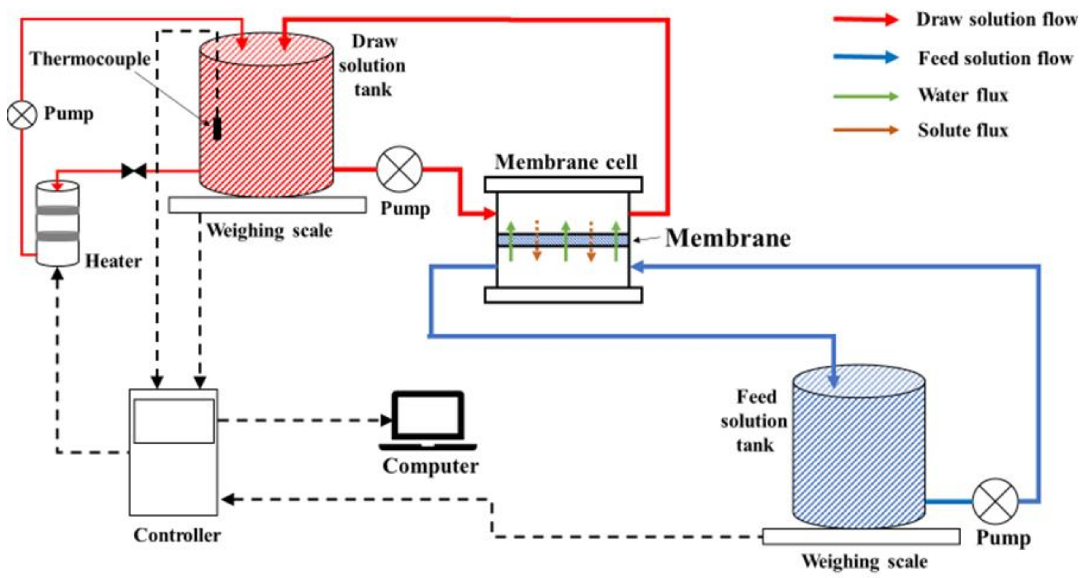 Membranes 11 00448 g002