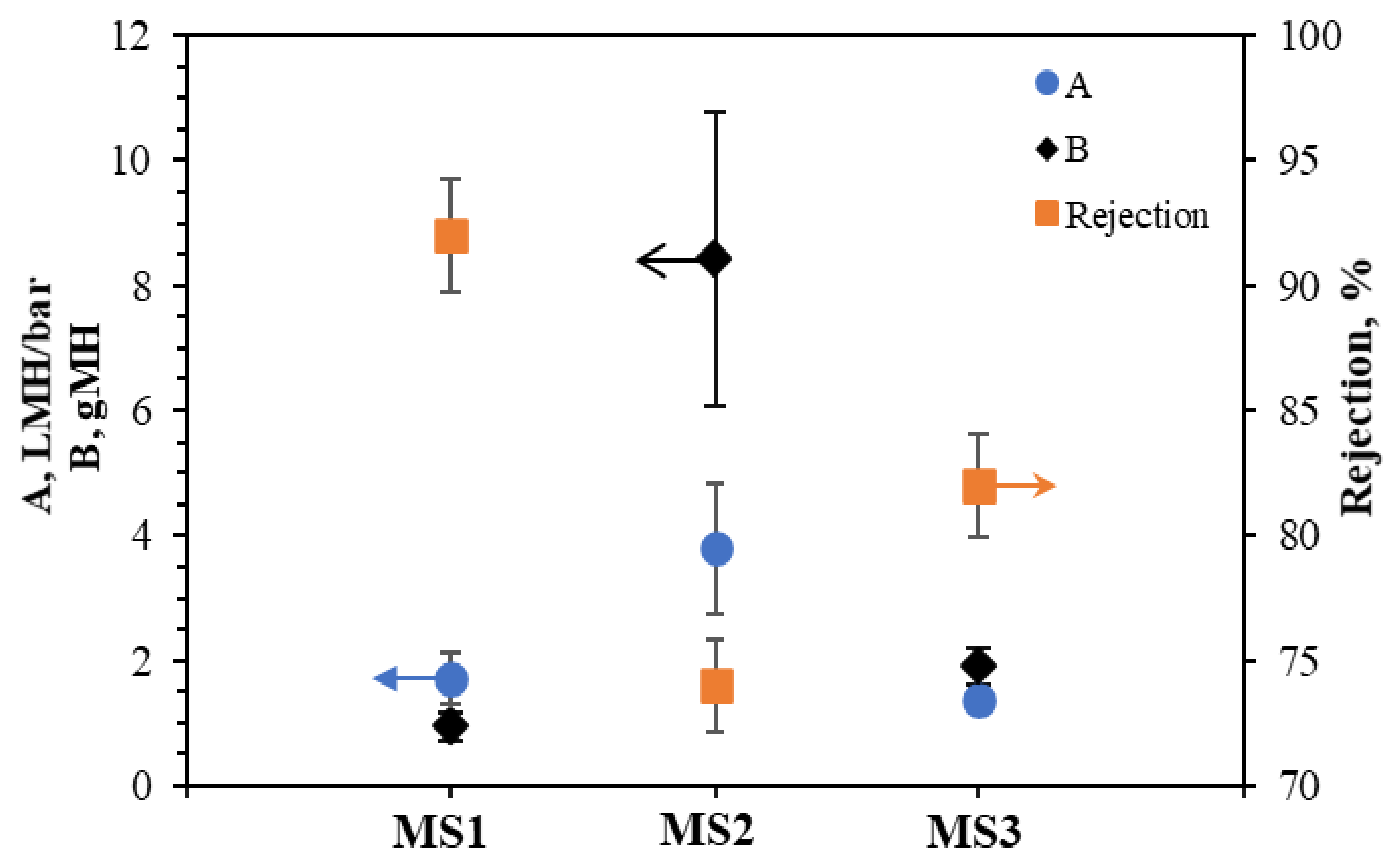 Membranes 11 00448 g006