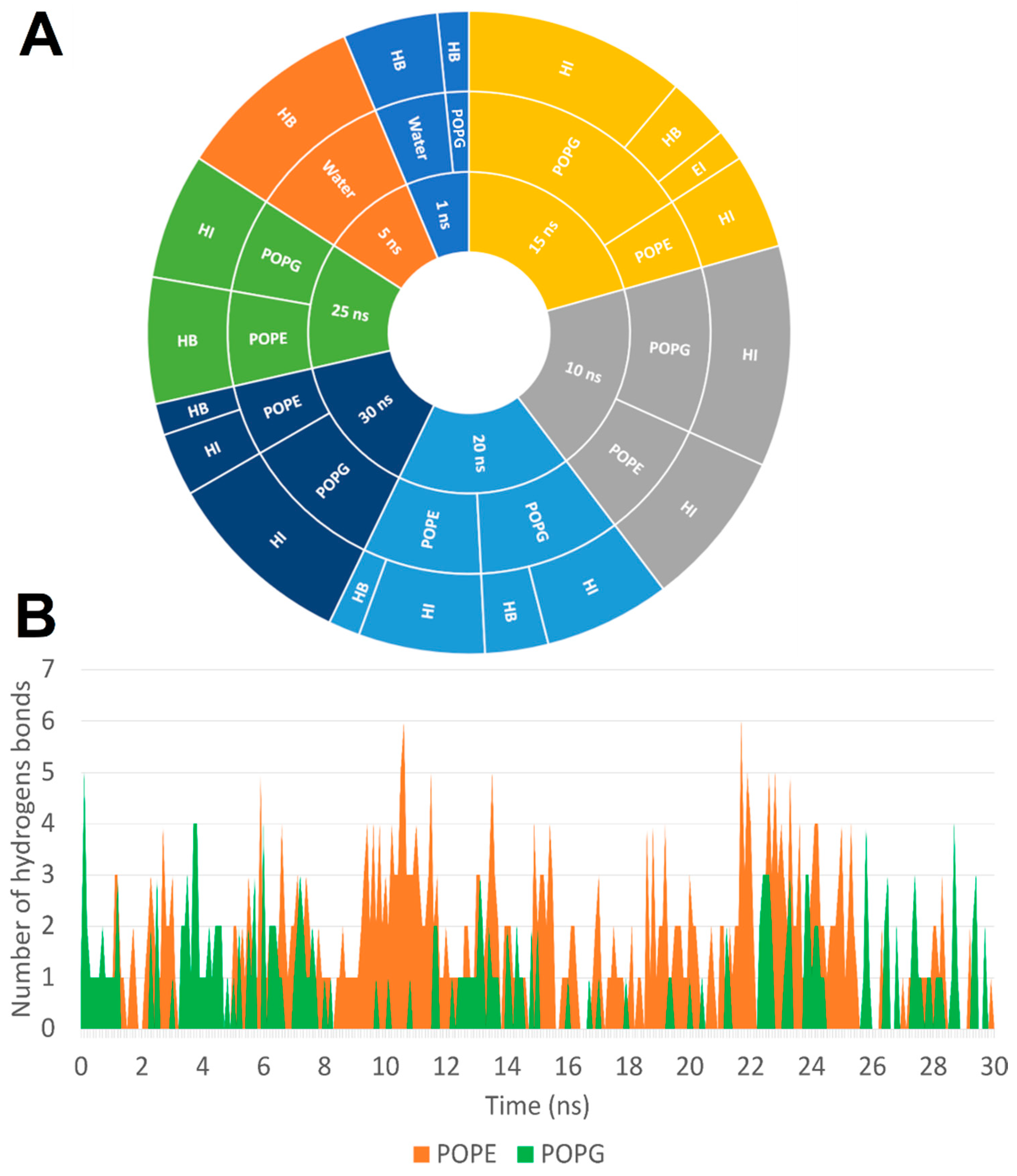 Membranes 11 00449 g005