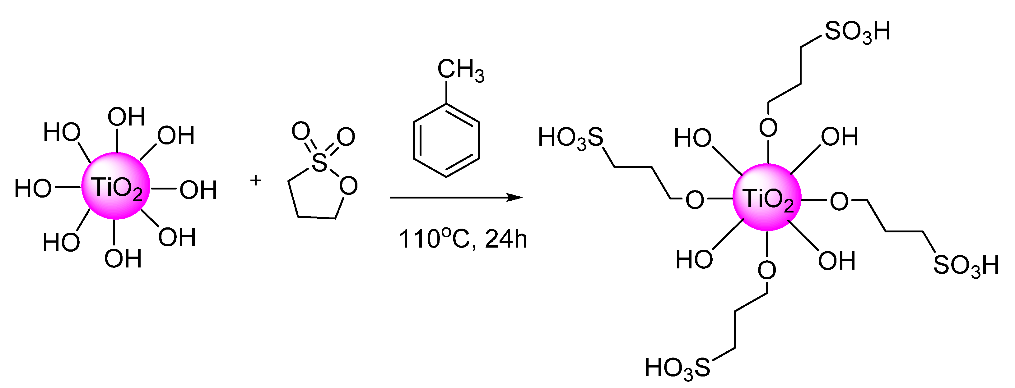 Membranes 11 00450 g001 Membranes 11 00450 g001