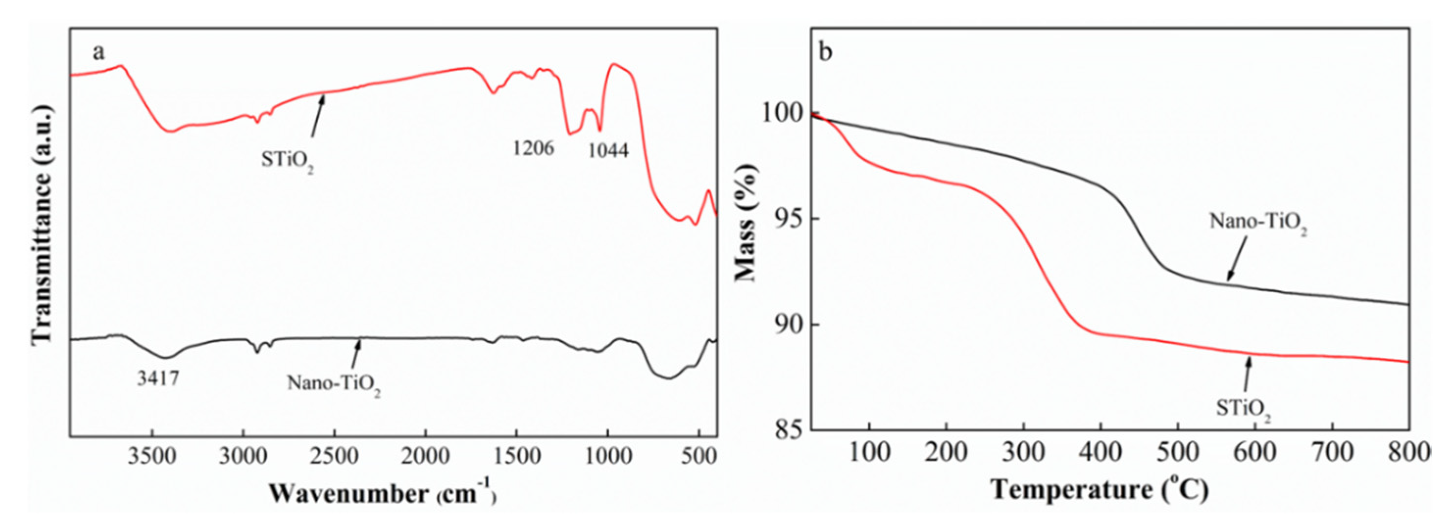 Membranes 11 00450 g002 Membranes 11 00450 g002