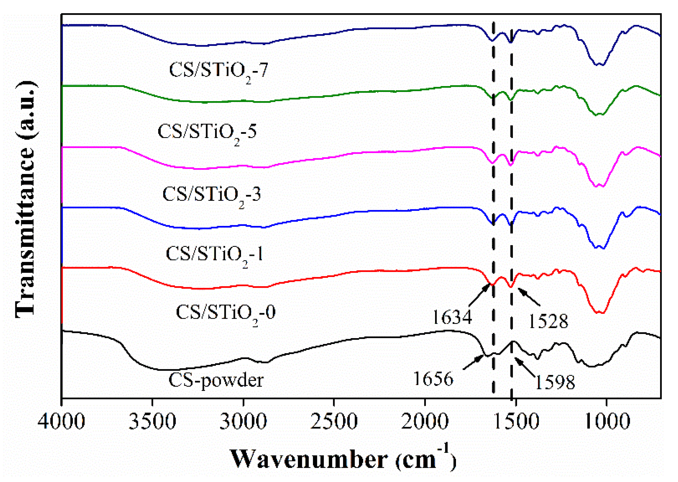 Membranes 11 00450 g003 Membranes 11 00450 g003
