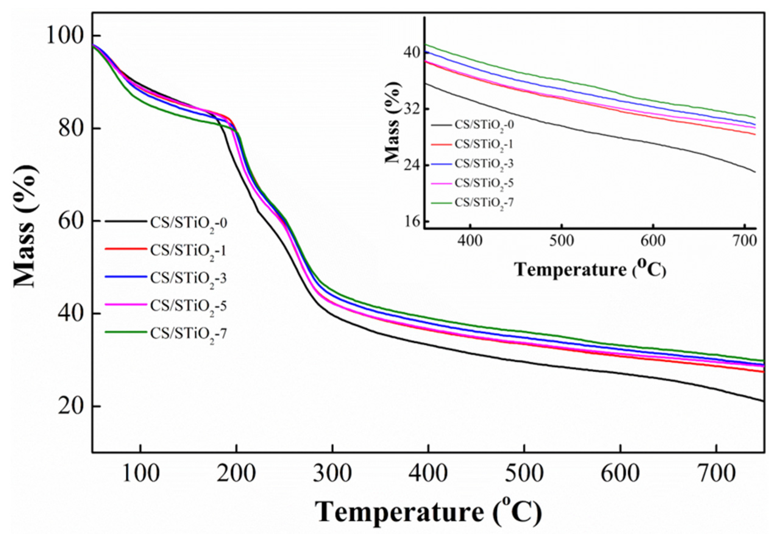 Membranes 11 00450 g006 Membranes 11 00450 g006