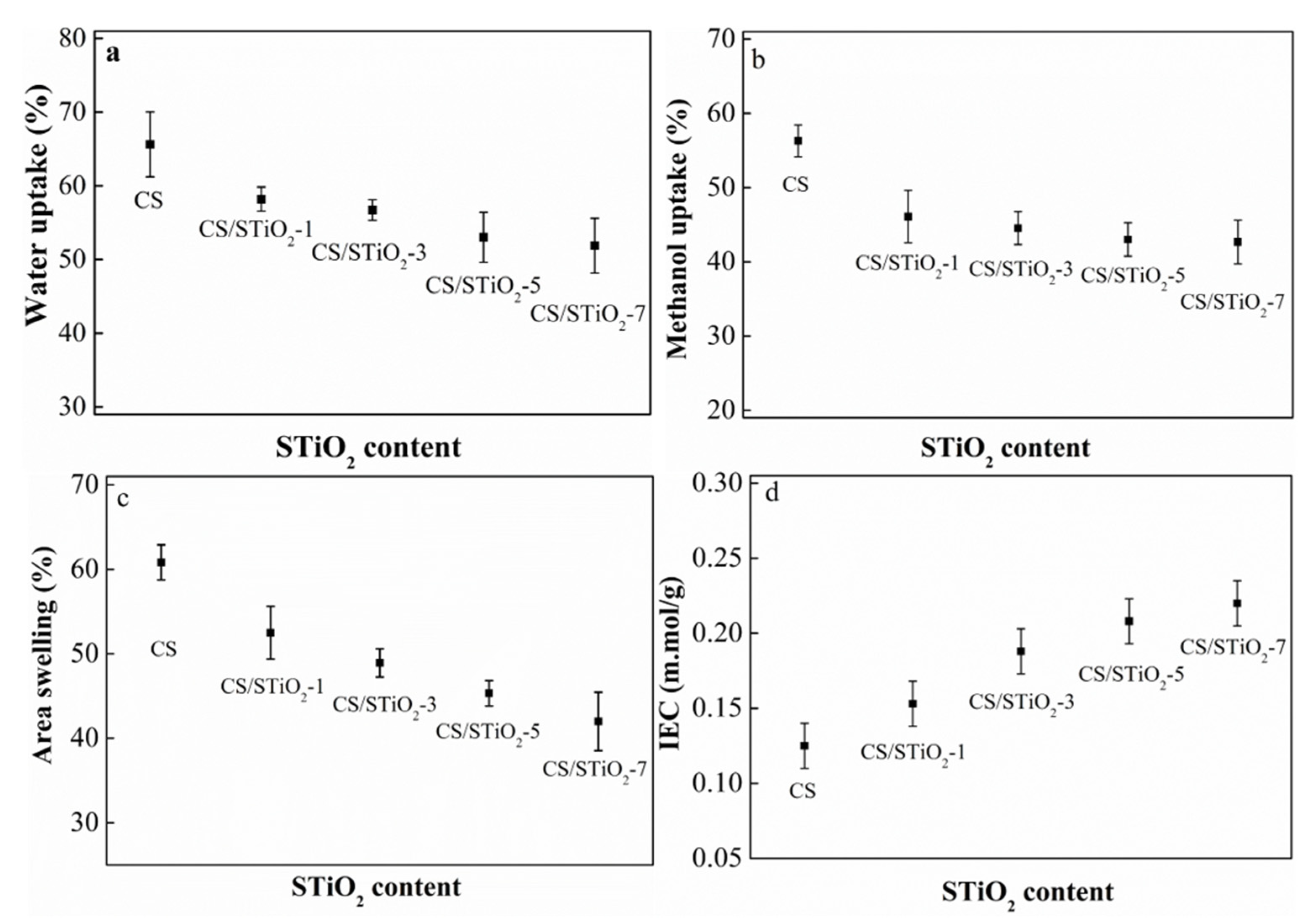 Membranes 11 00450 g007 Membranes 11 00450 g007
