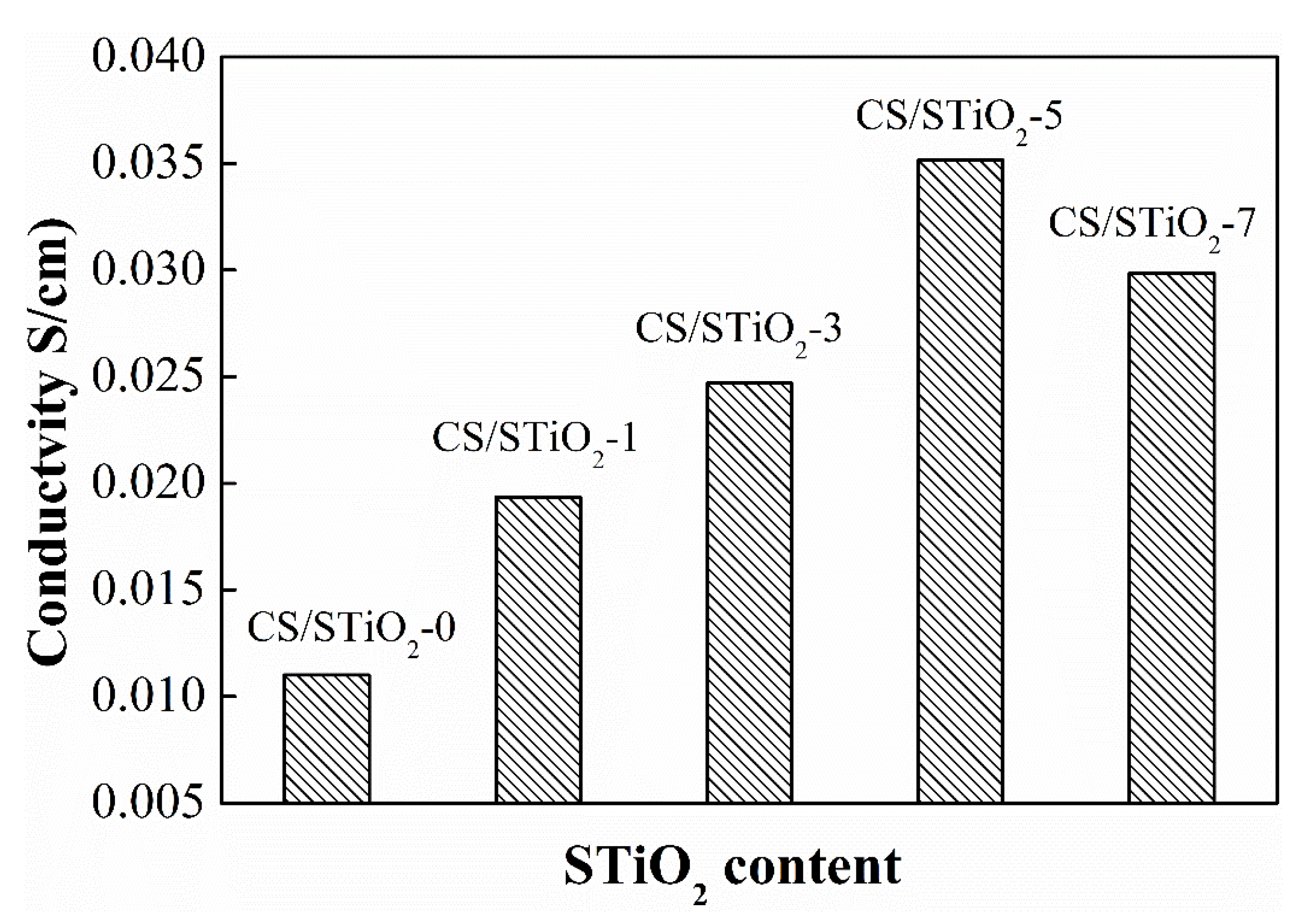 Membranes 11 00450 g008 Membranes 11 00450 g008