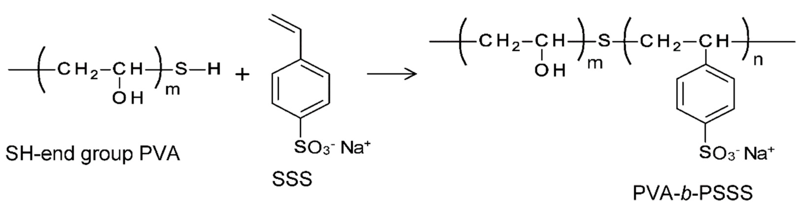 Membranes 11 00452 g001