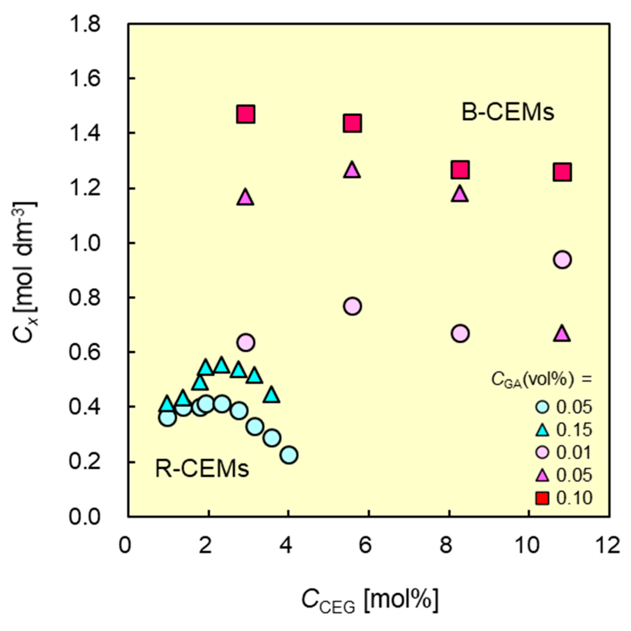 Membranes 11 00452 g006
