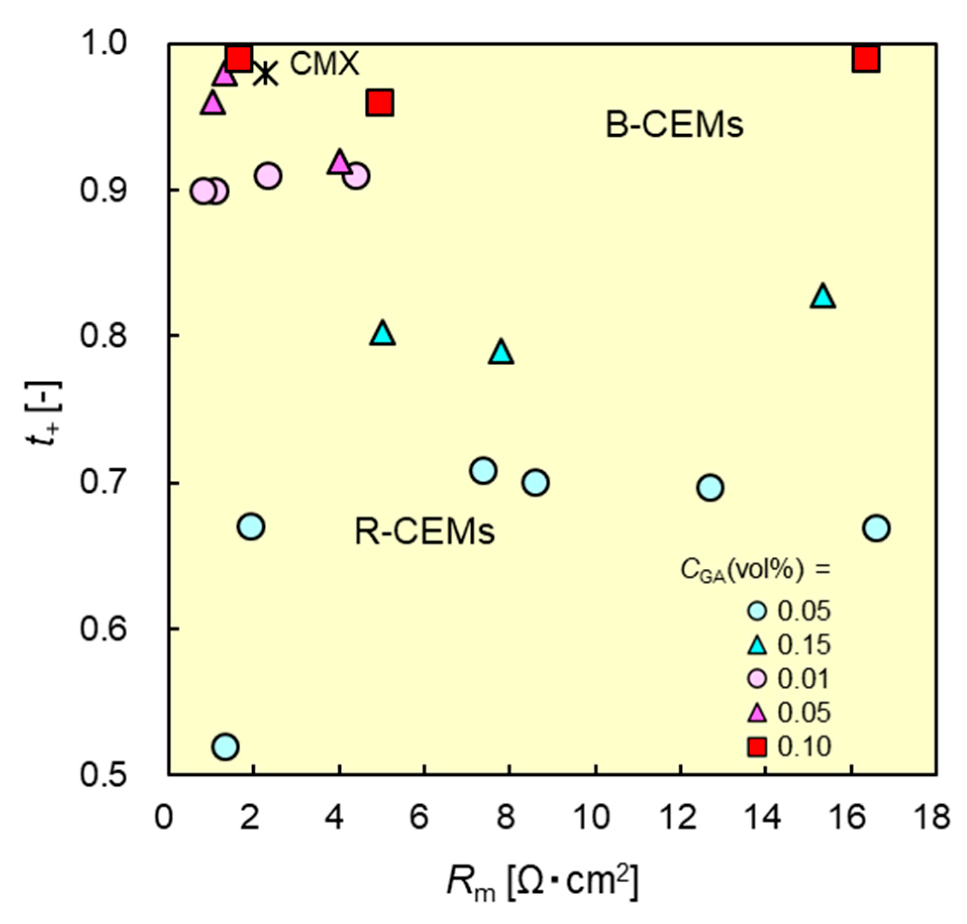 Membranes 11 00452 g009