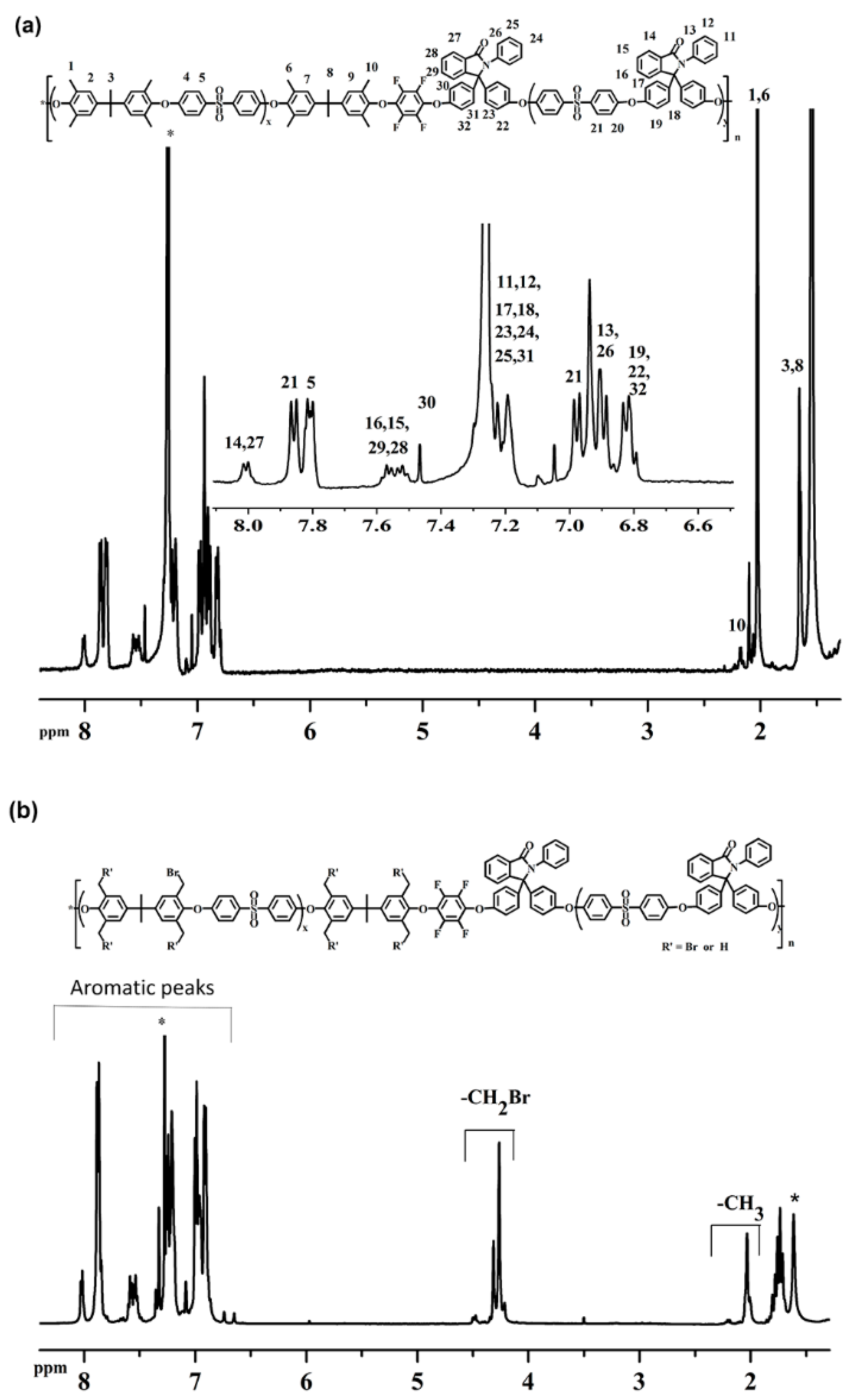 Membranes 11 00454 g002