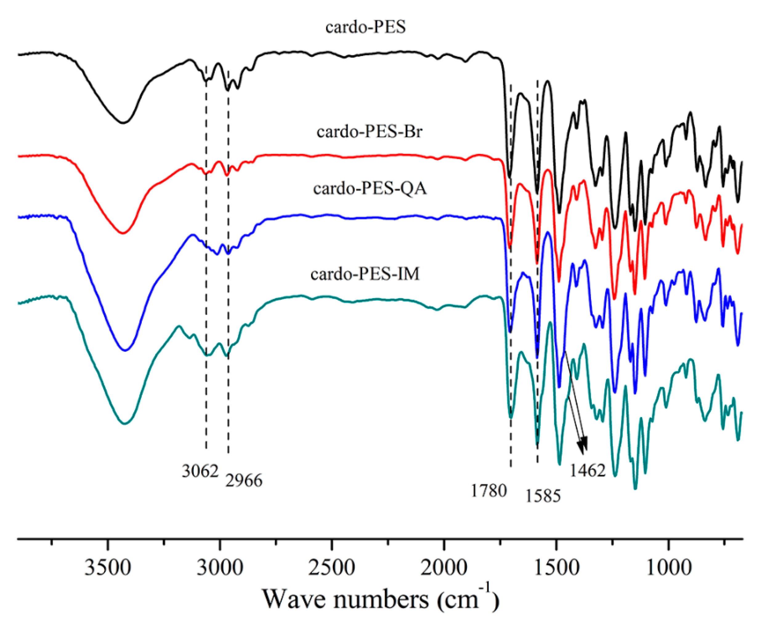 Membranes 11 00454 g004