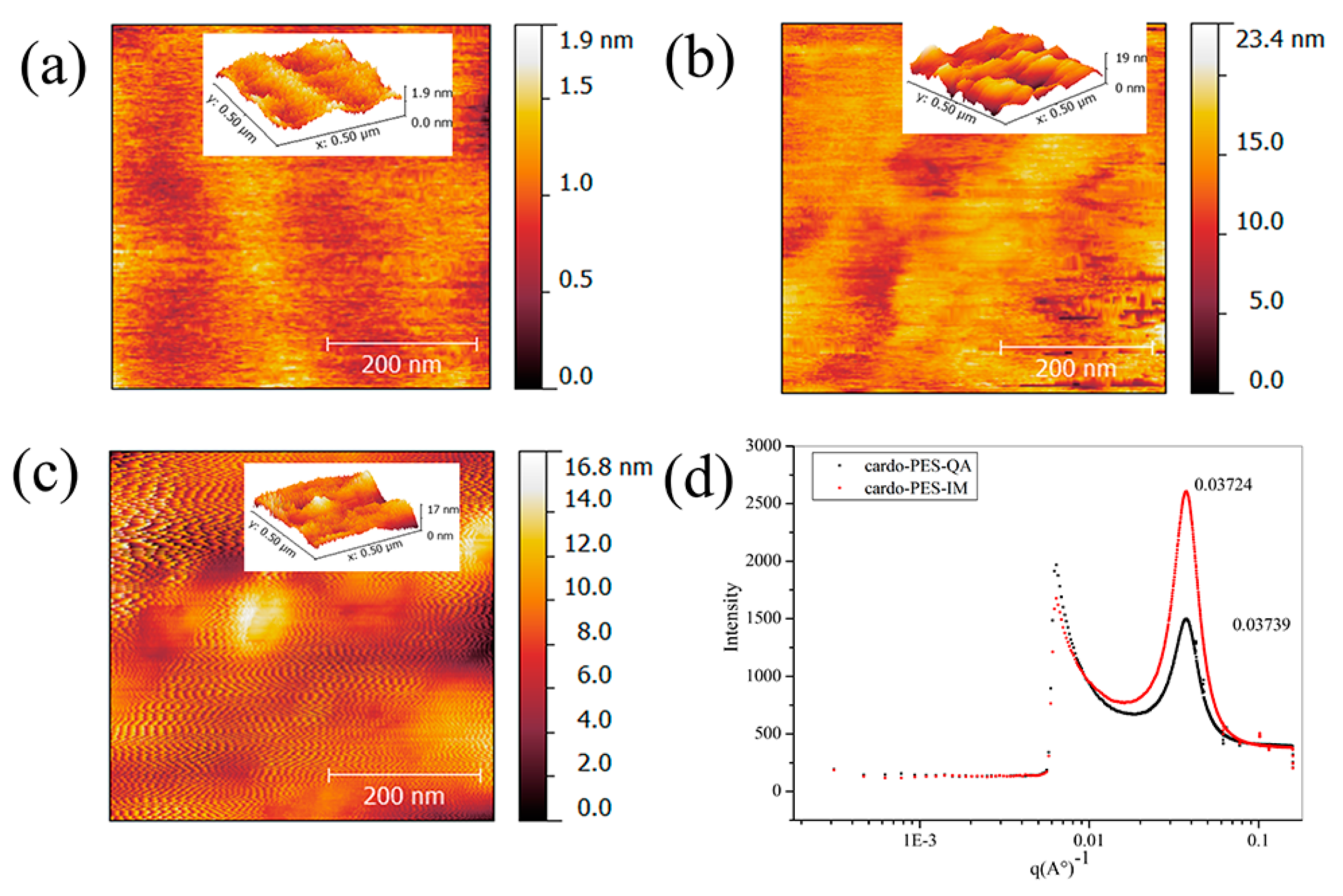 Membranes 11 00454 g007