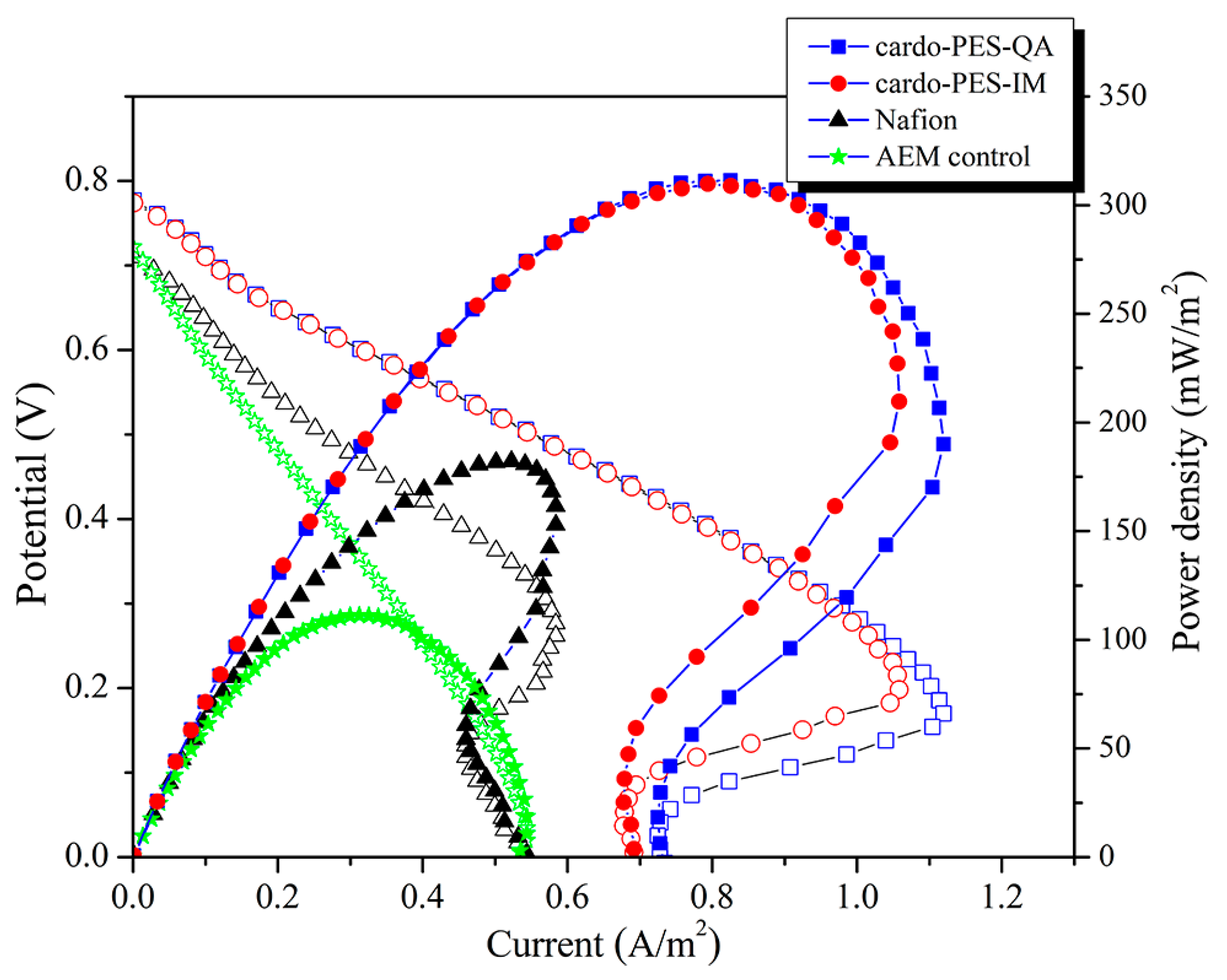 Membranes 11 00454 g010