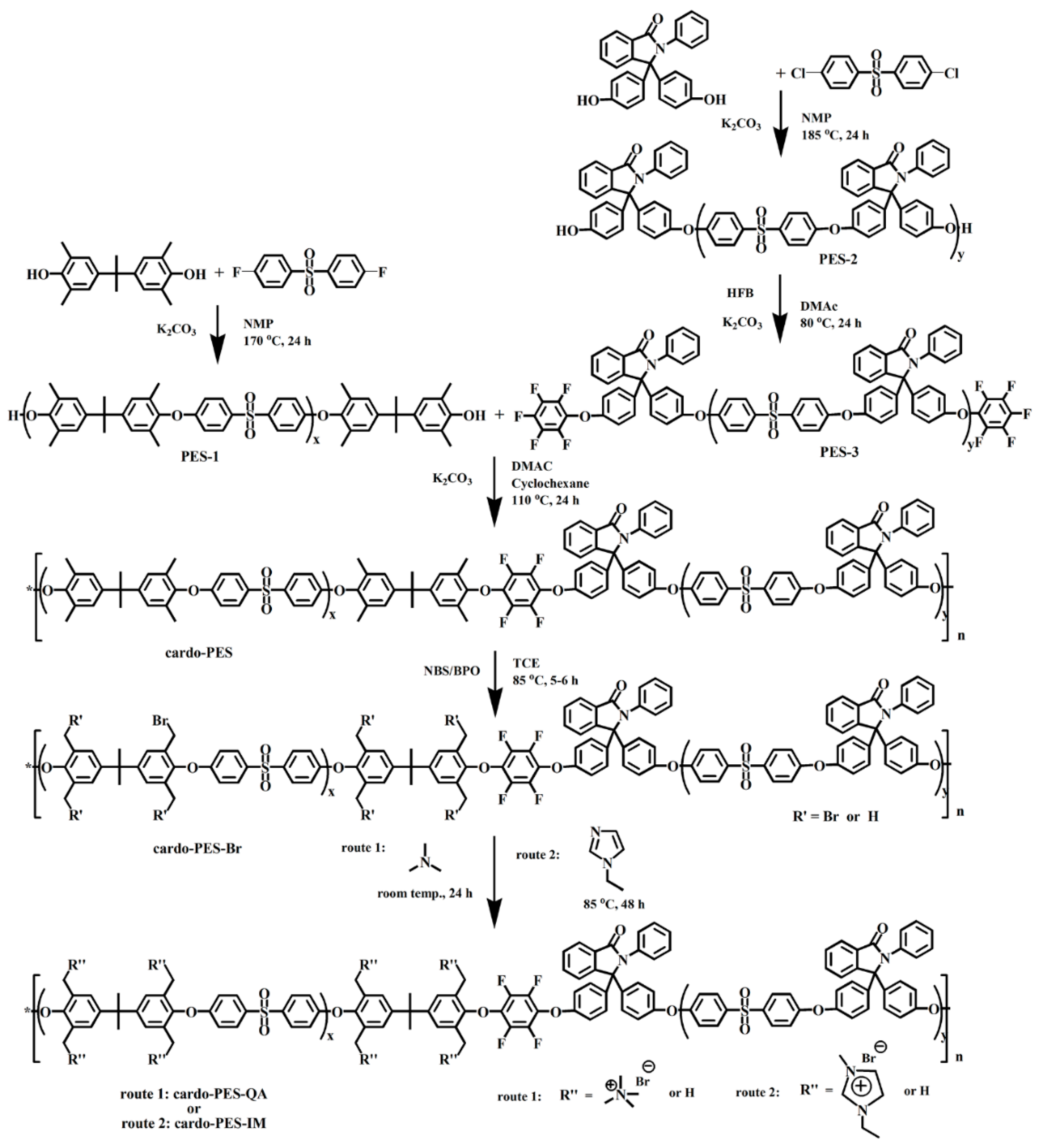 Membranes 11 00454 sch001