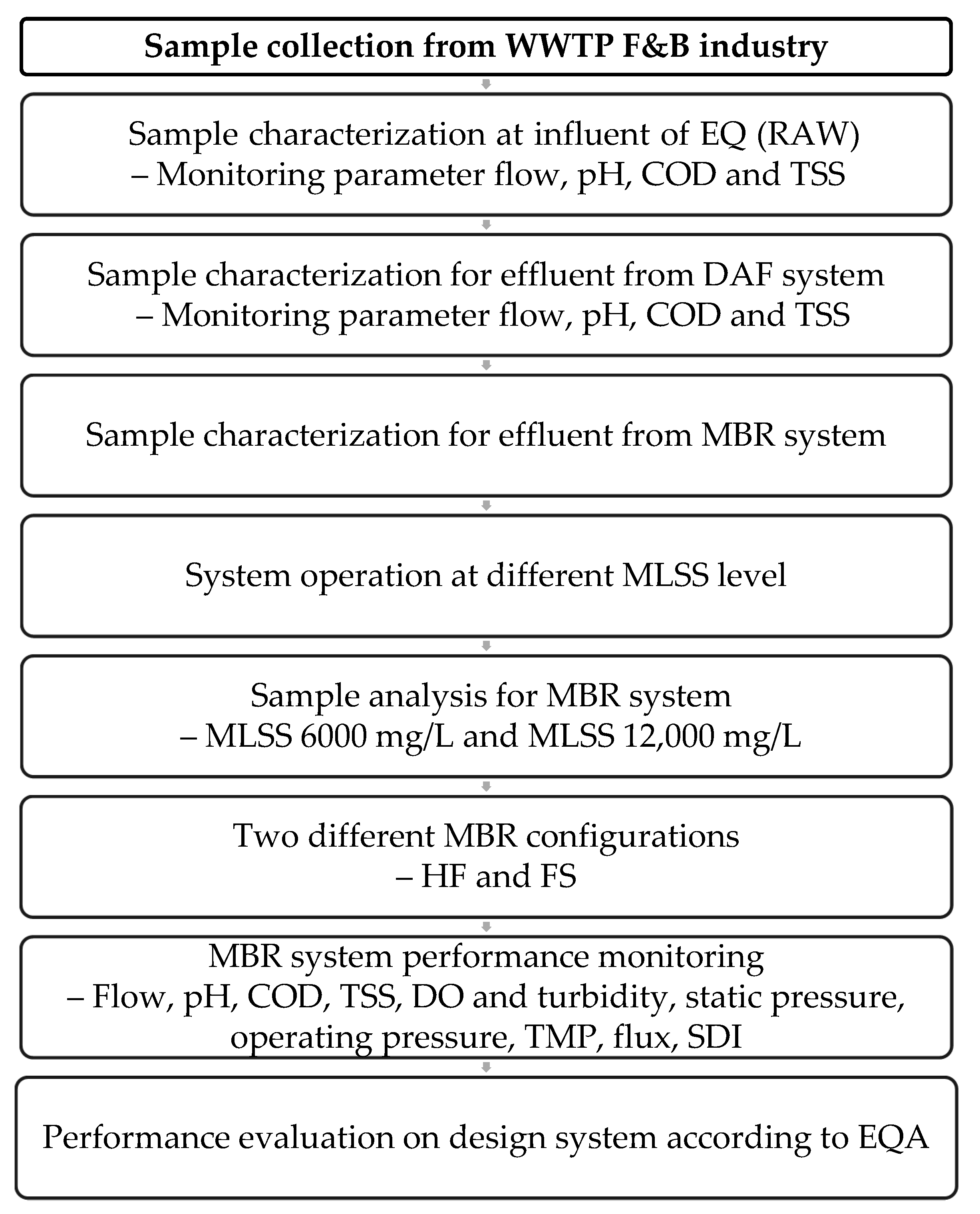 Membranes 11 00456 g002