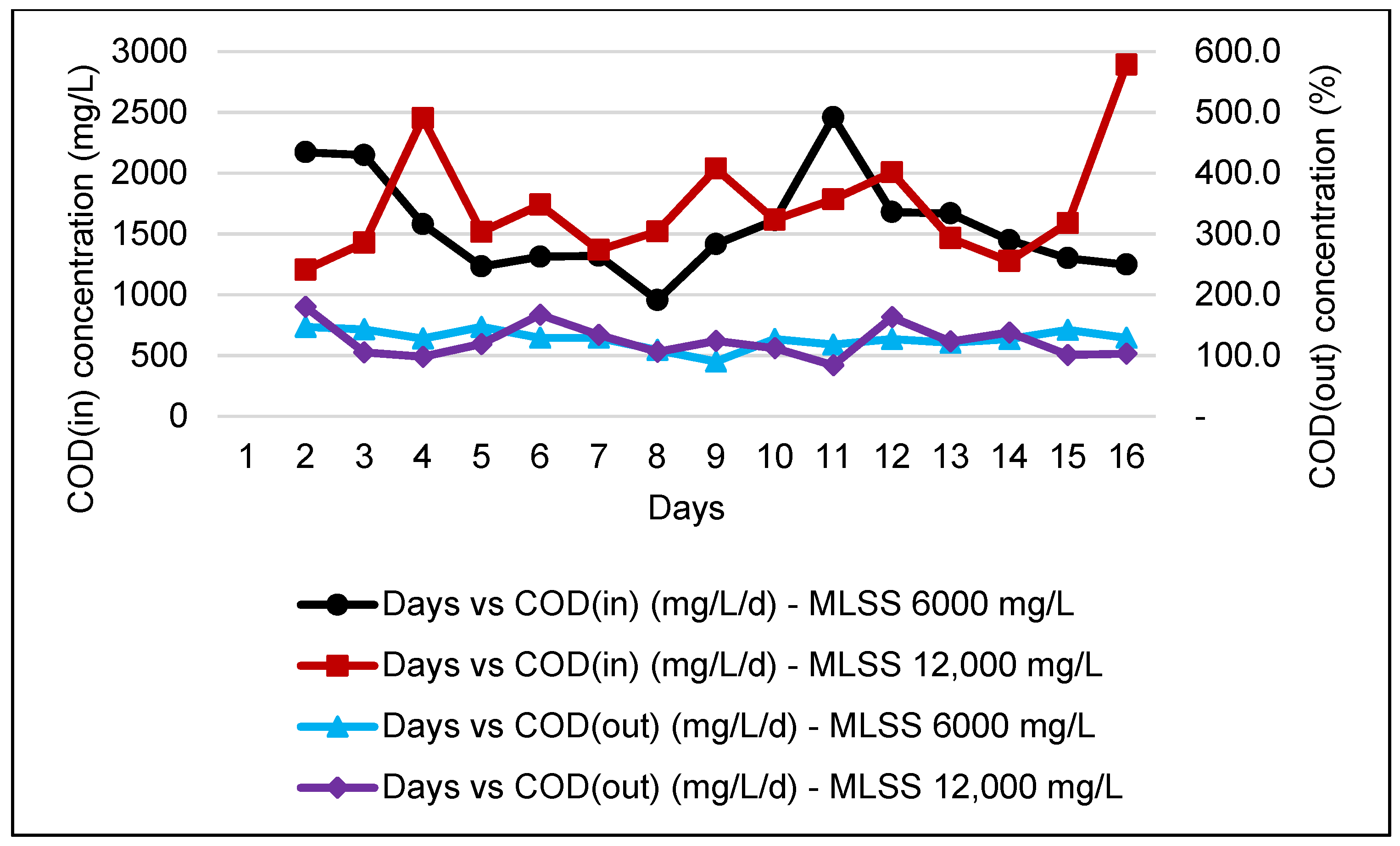 Membranes 11 00456 g004