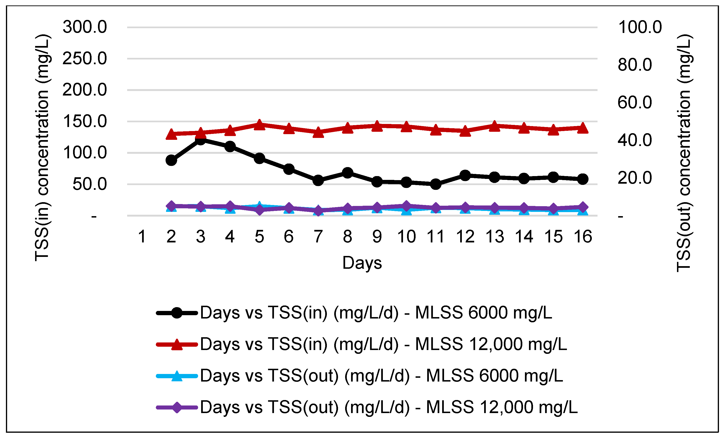 Membranes 11 00456 g005