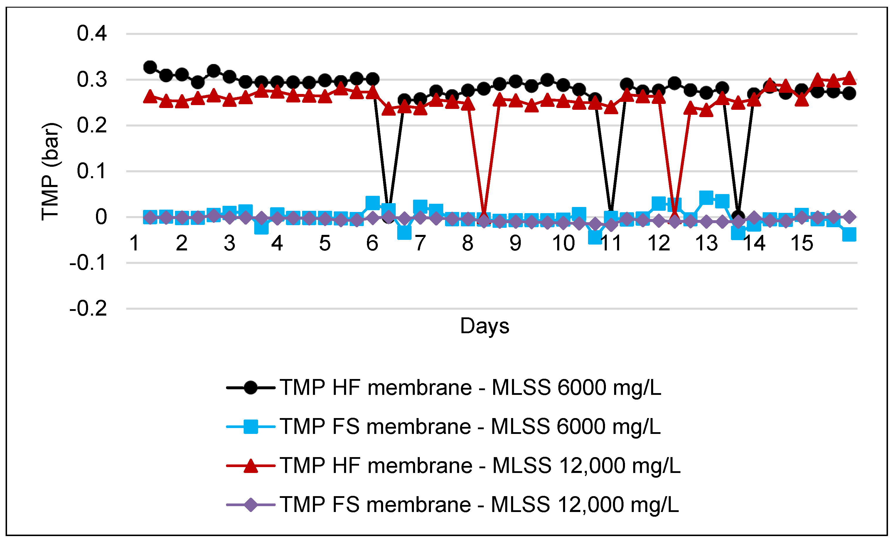 Membranes 11 00456 g007