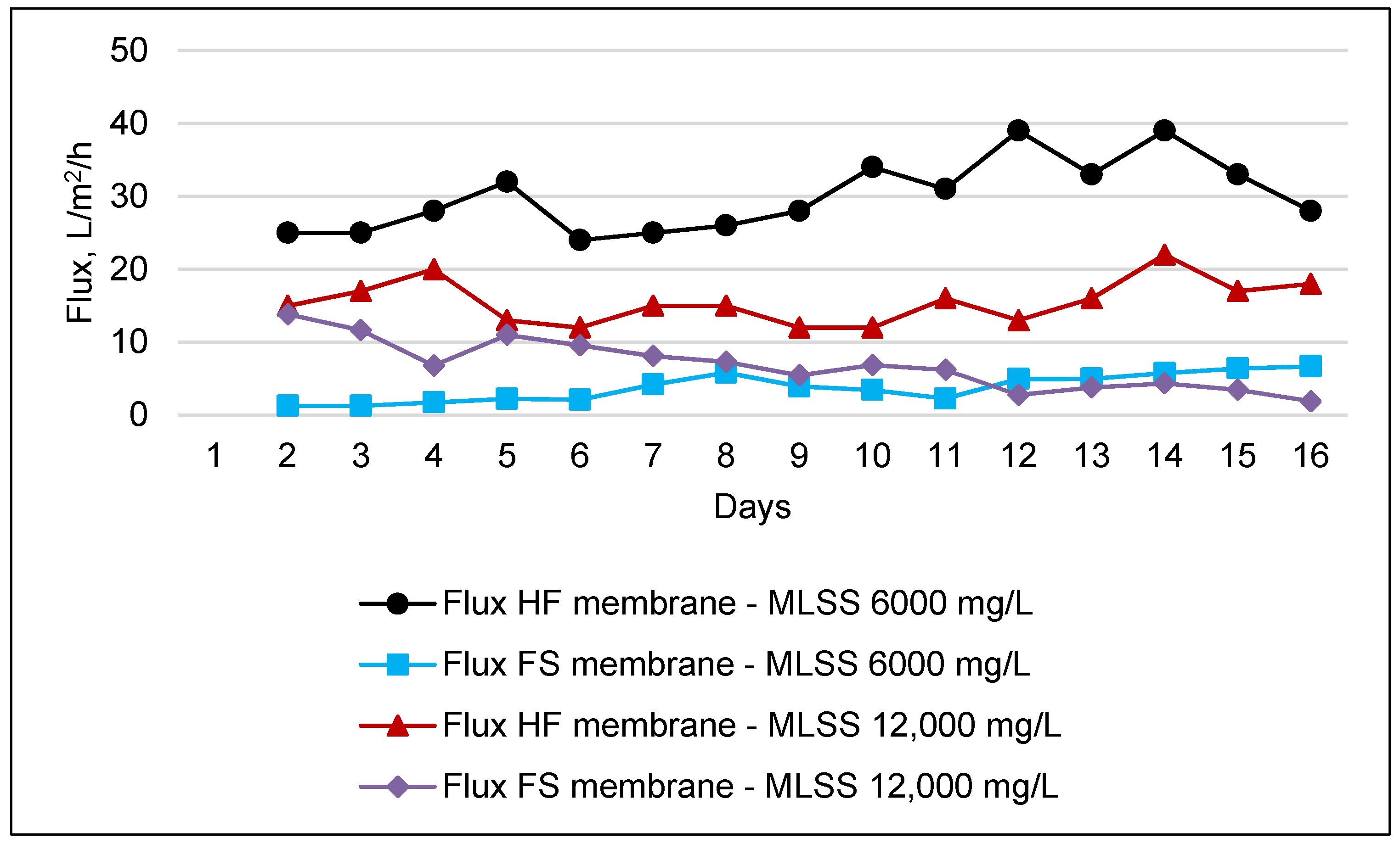Membranes 11 00456 g008