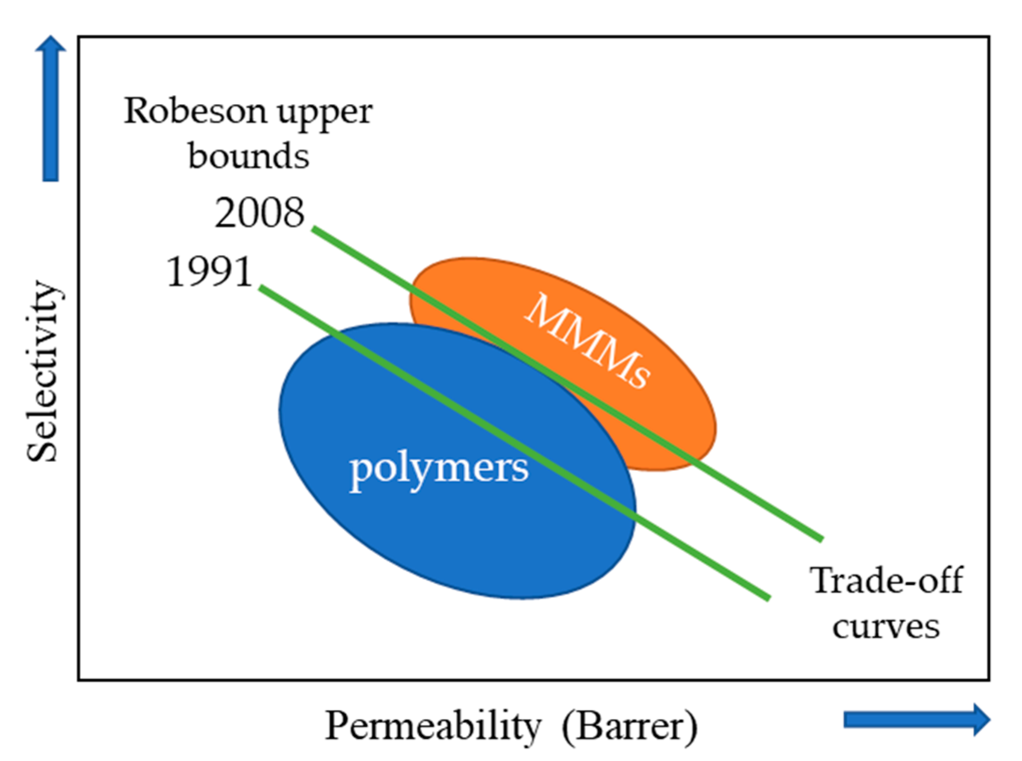 Membranes 11 00457 g001 550