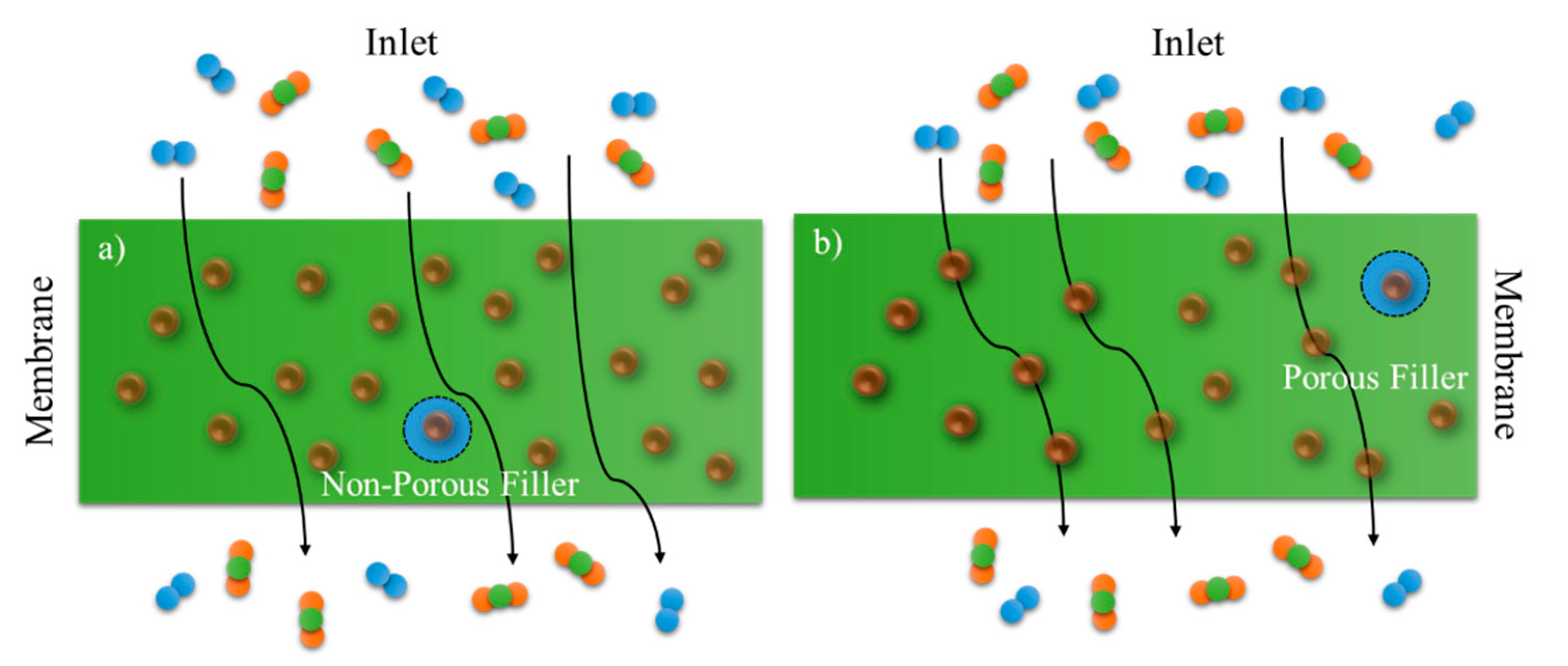 Membranes 11 00457 g002 550