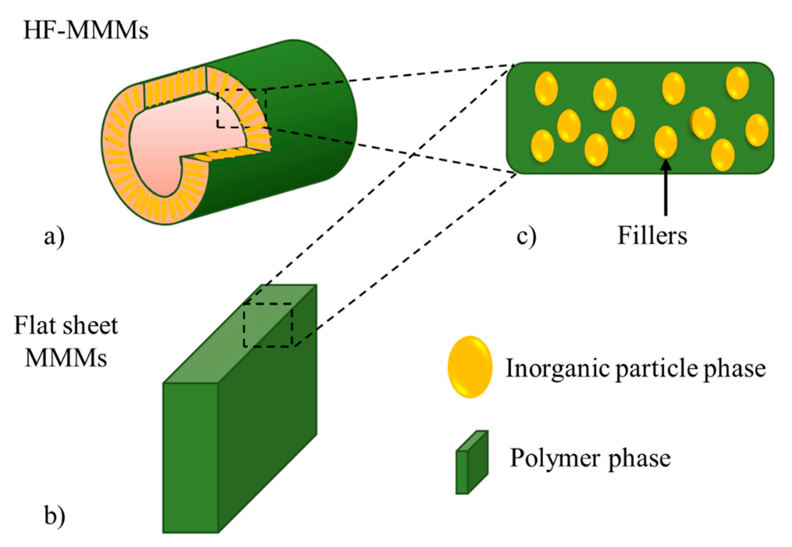Membranes 11 00457 g003 550