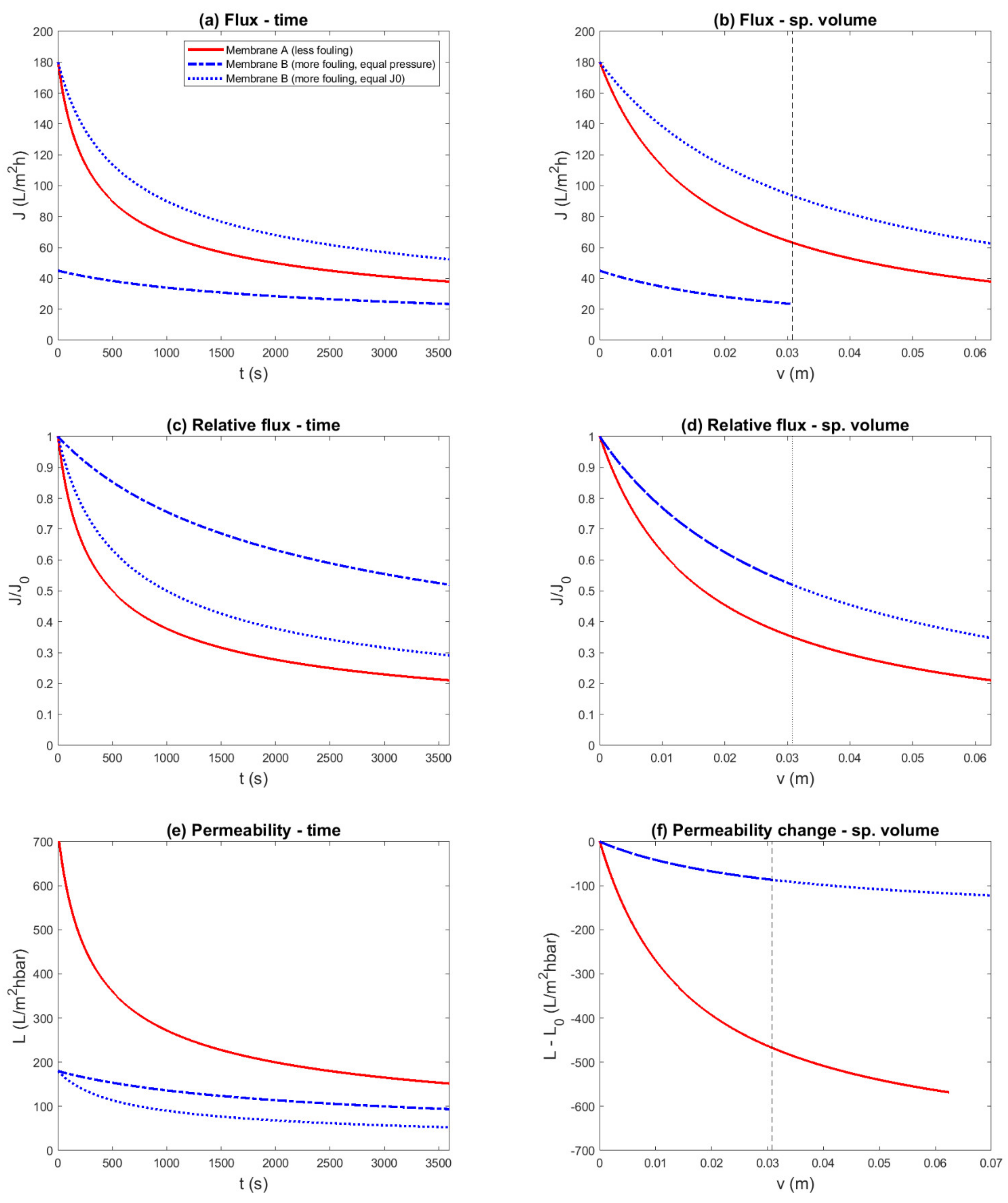 Membranes 11 00460 g001