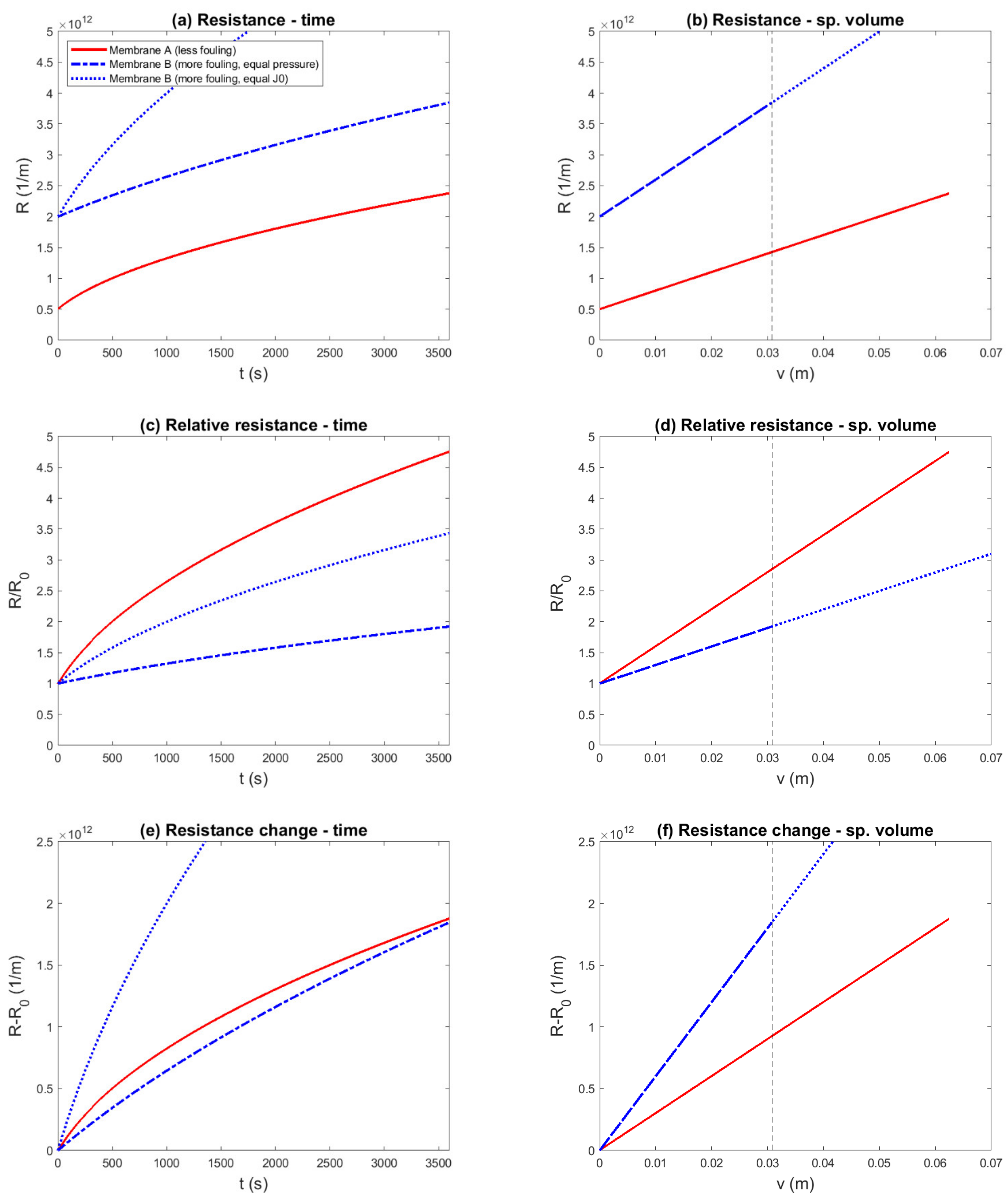Membranes 11 00460 g002