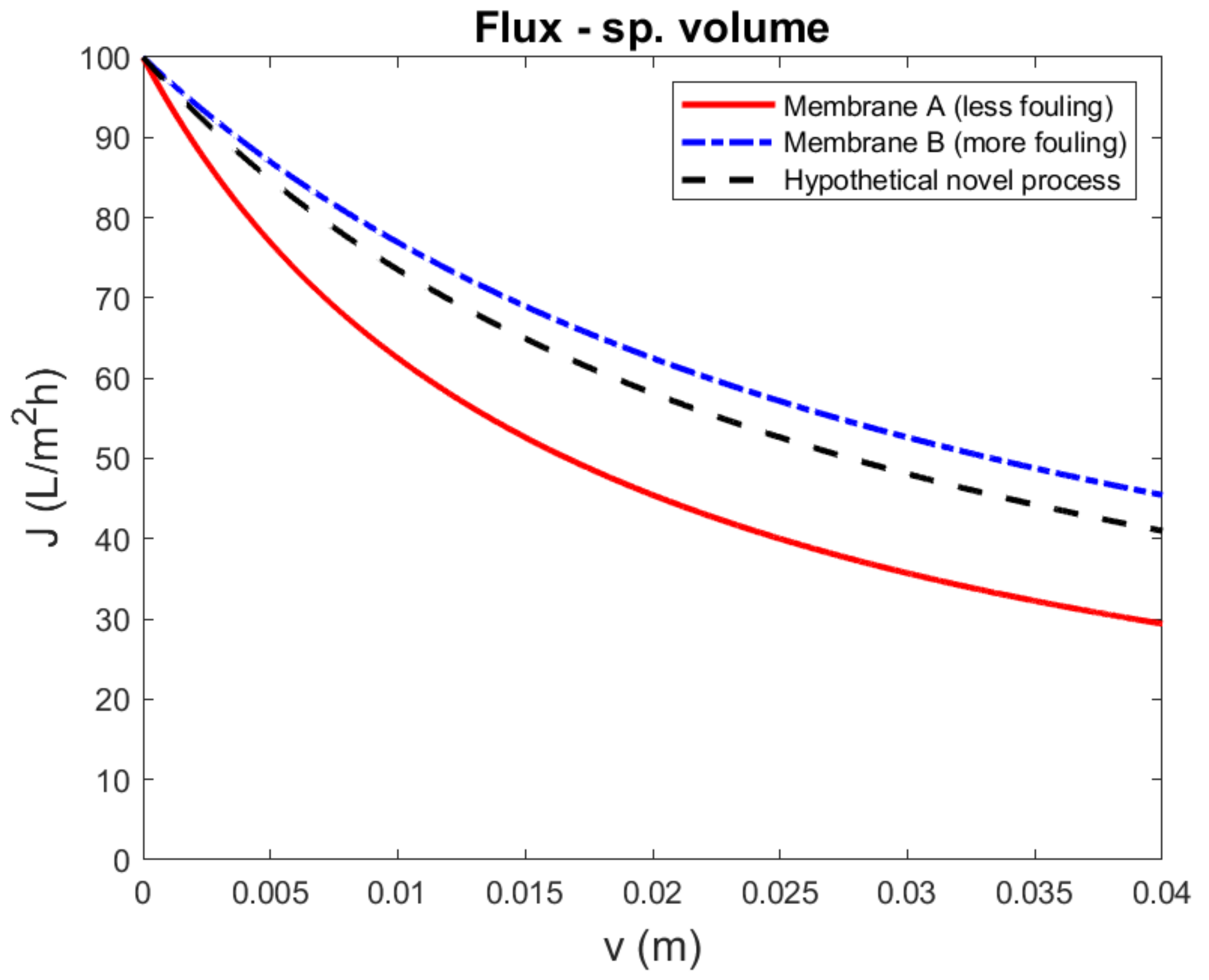 Membranes 11 00460 g003