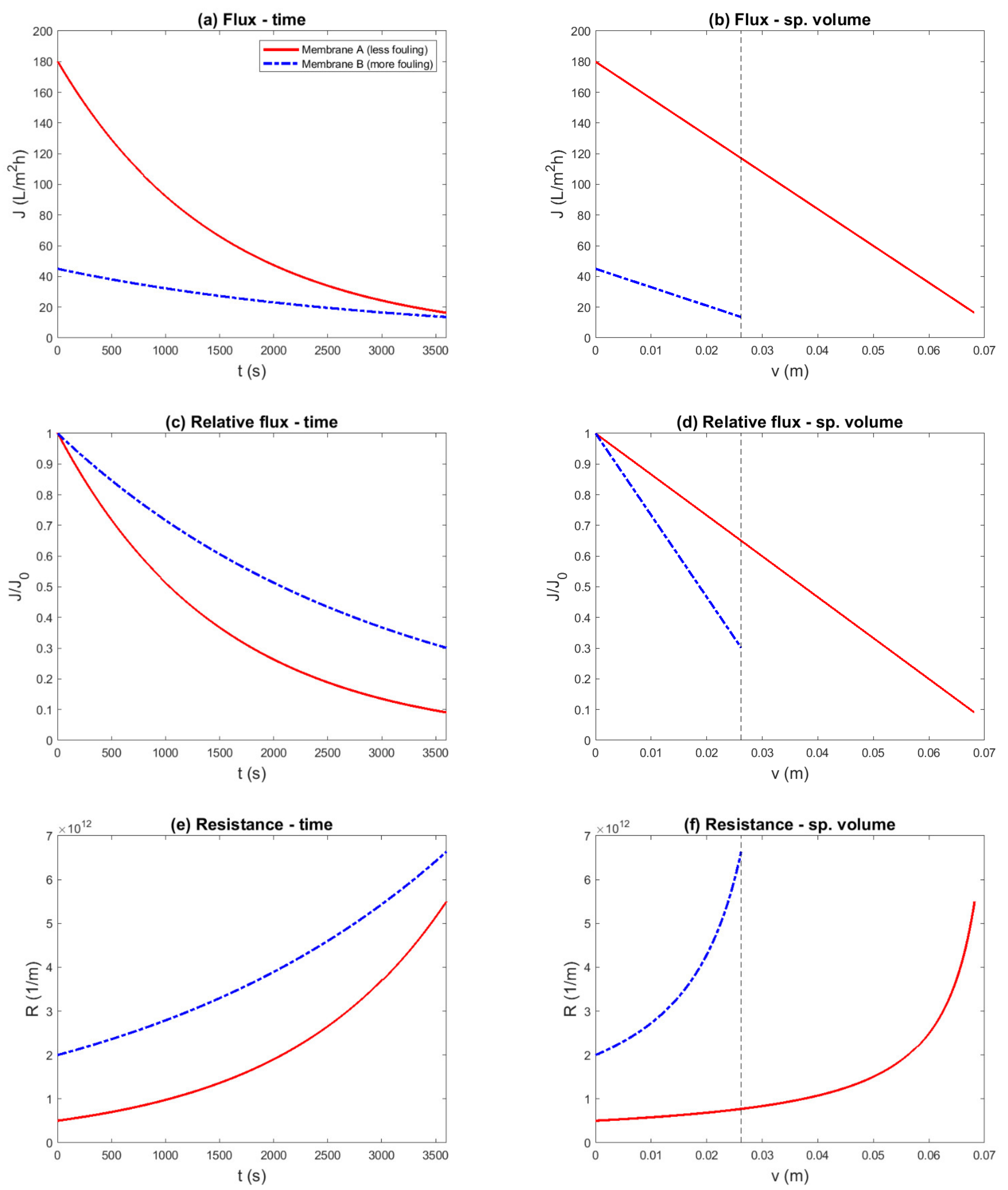 Membranes 11 00460 g007