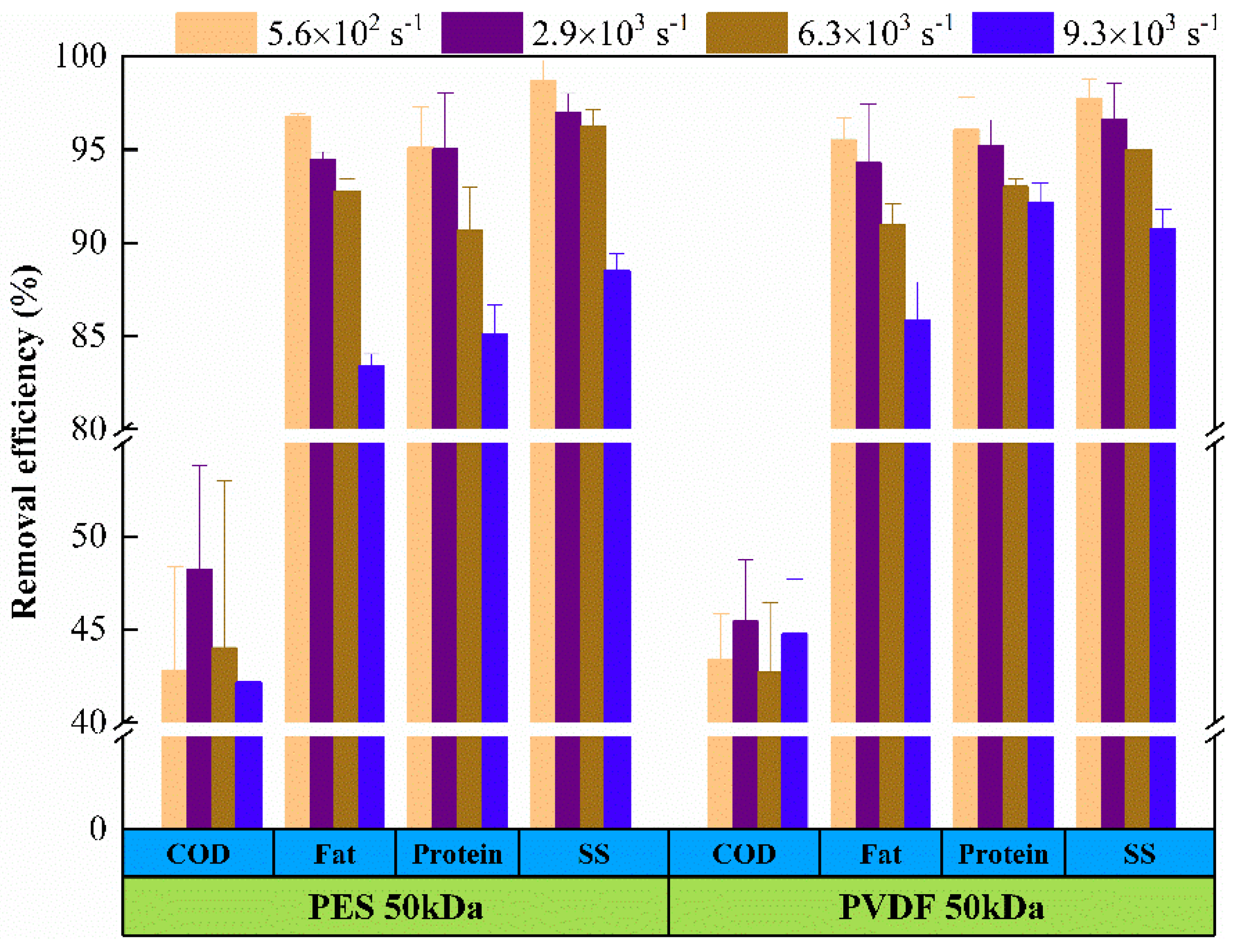 Membranes 11 00461 g002