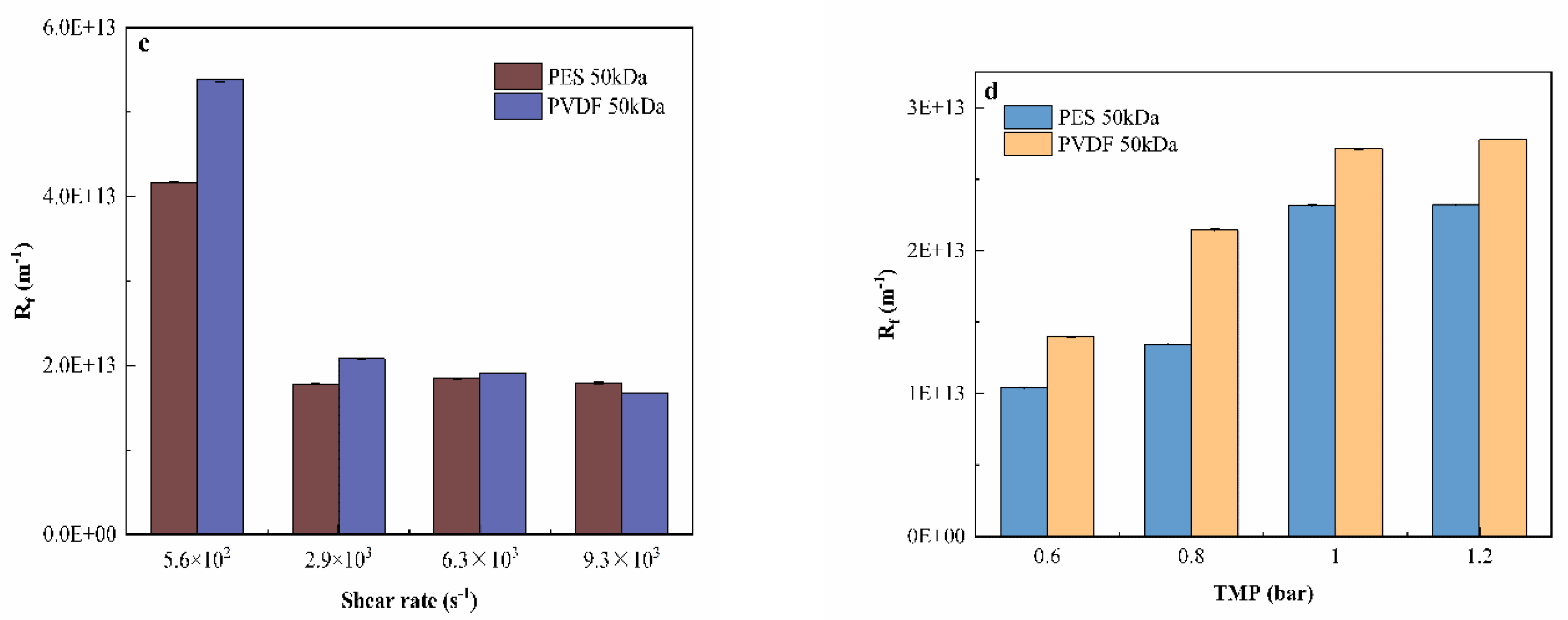 Membranes 11 00461 g006b