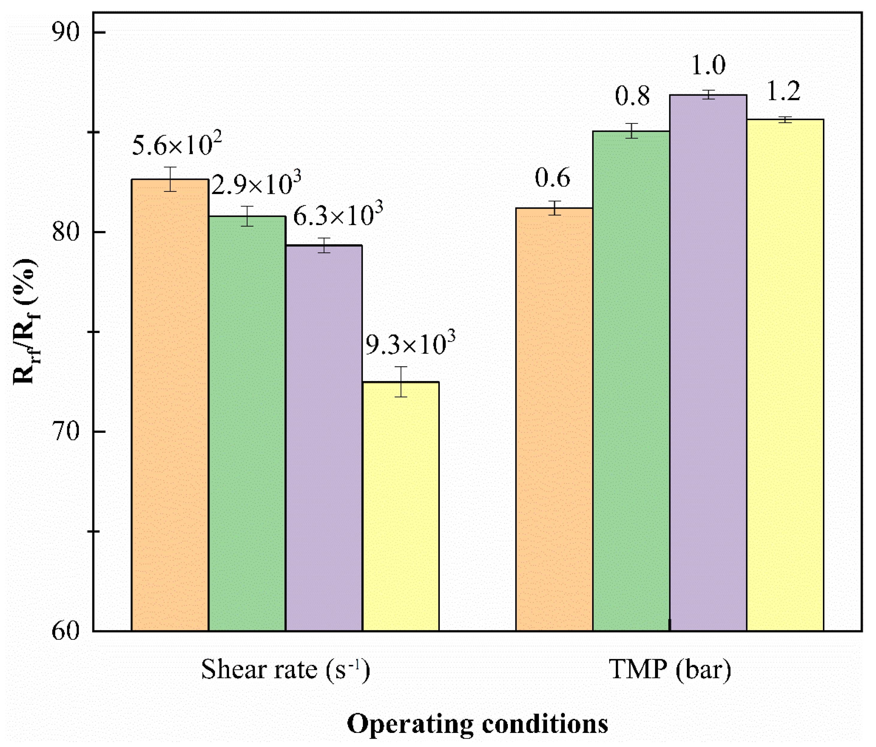 Membranes 11 00461 g007